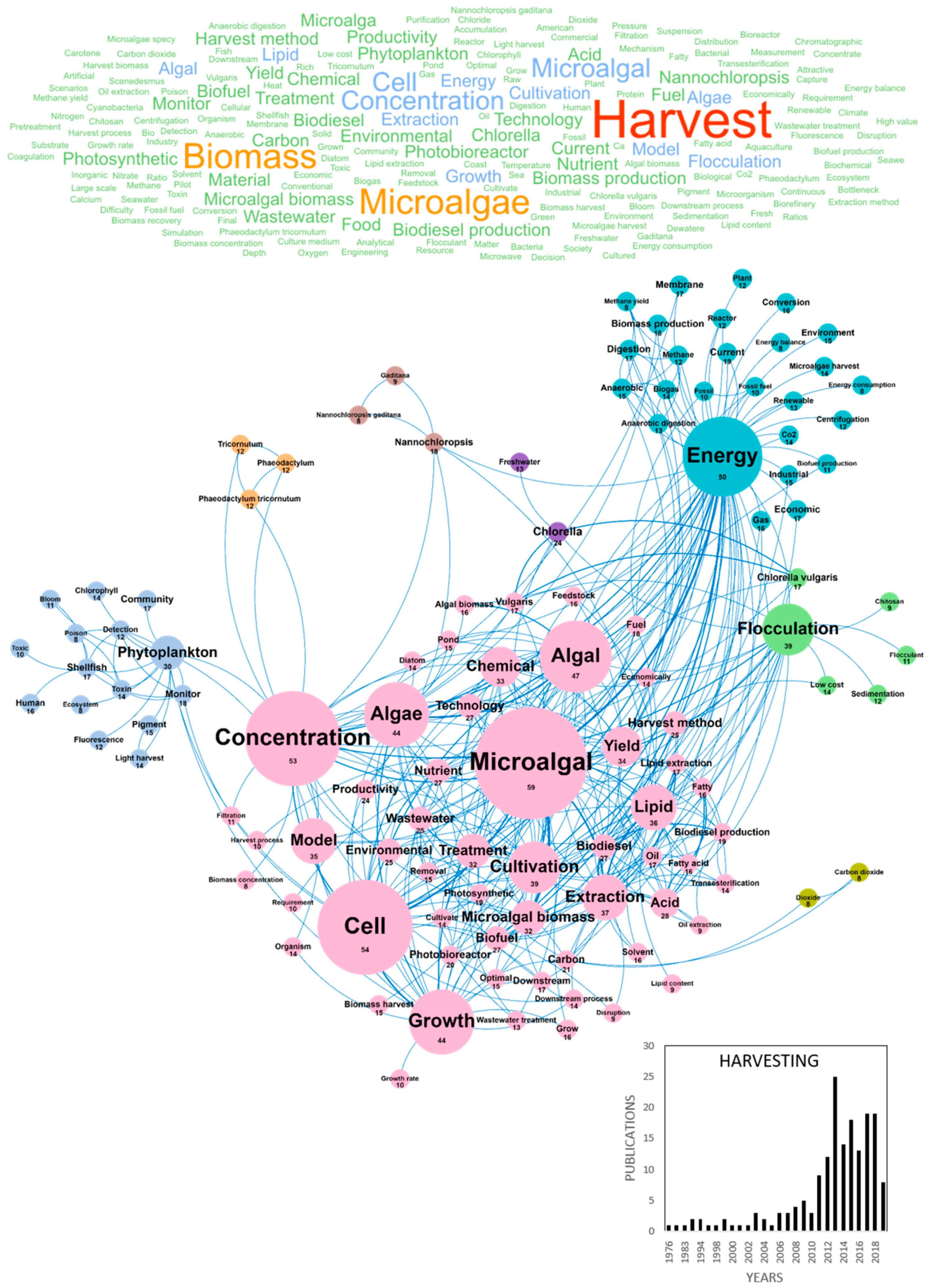 Marinedrugs 18 00264 g002