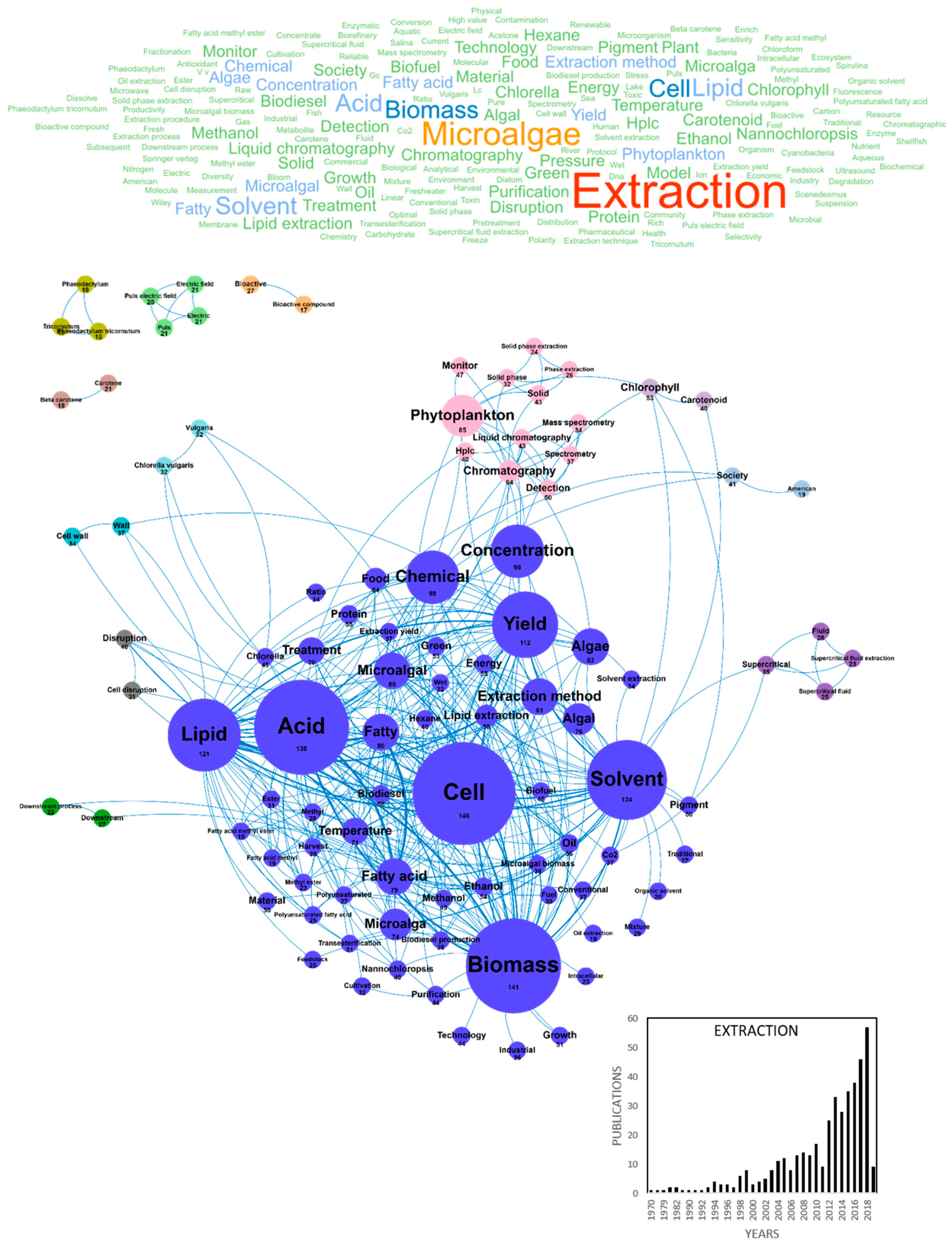 Marinedrugs 18 00264 g003