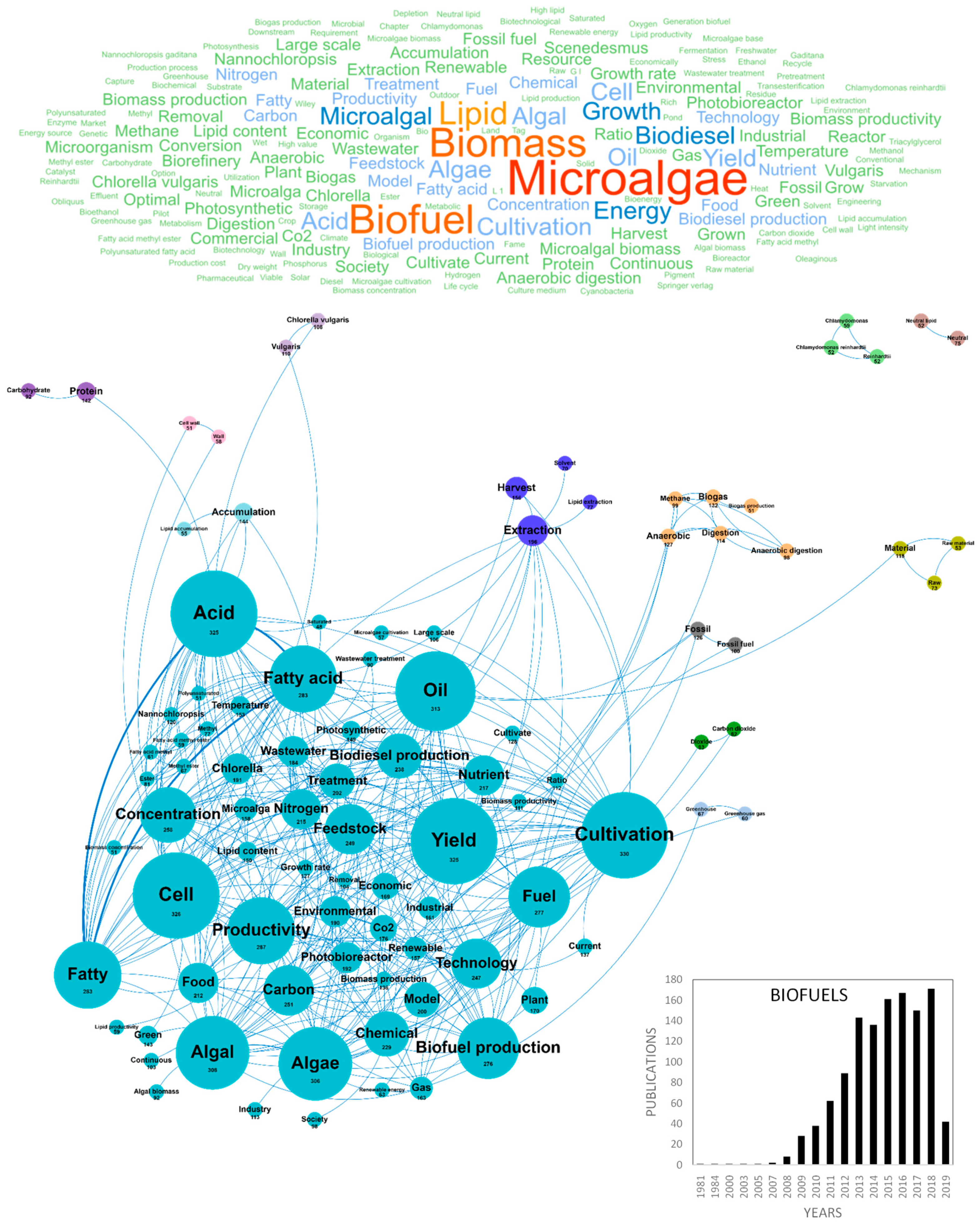 Marinedrugs 18 00264 g004