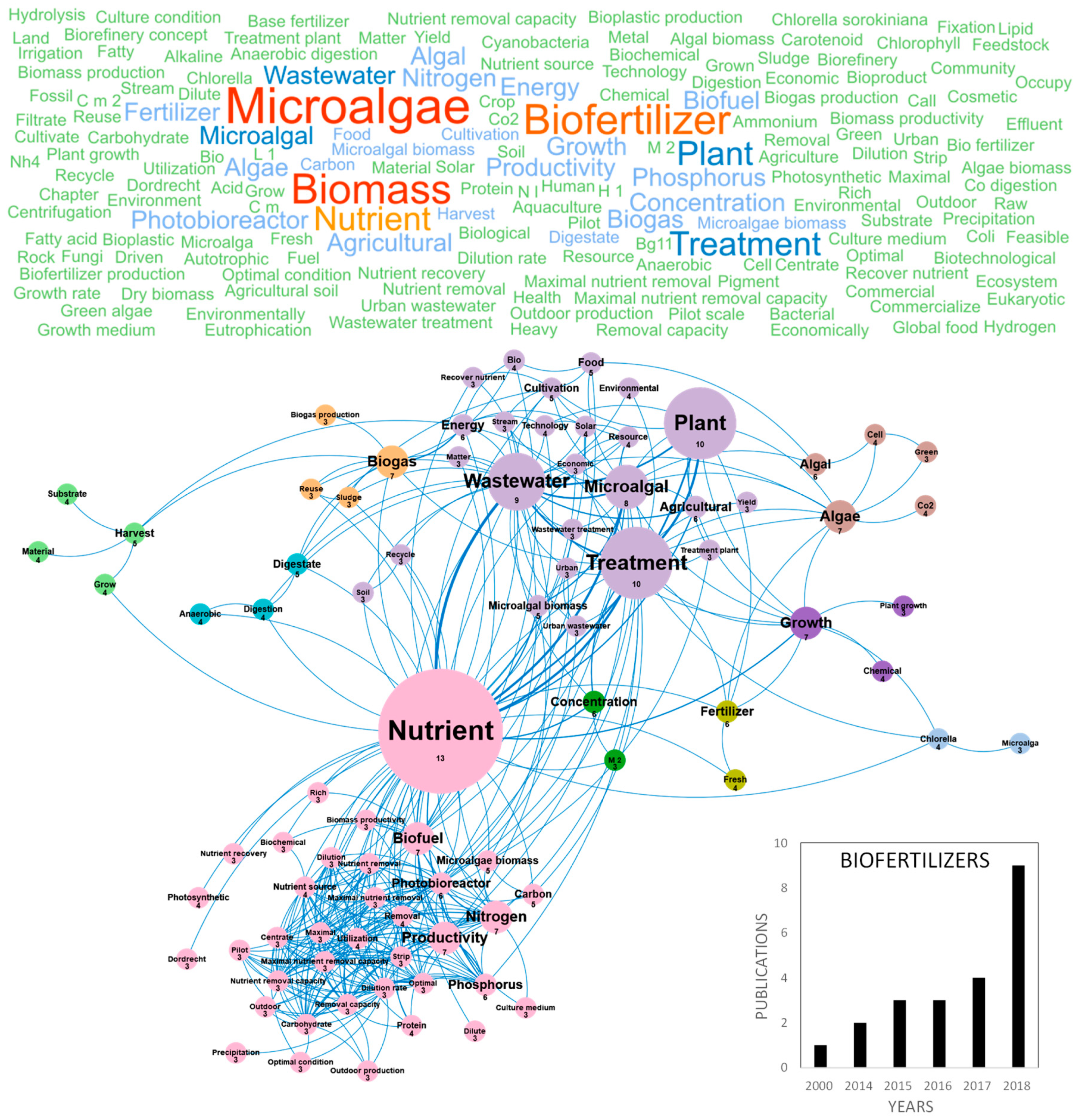 Marinedrugs 18 00264 g006