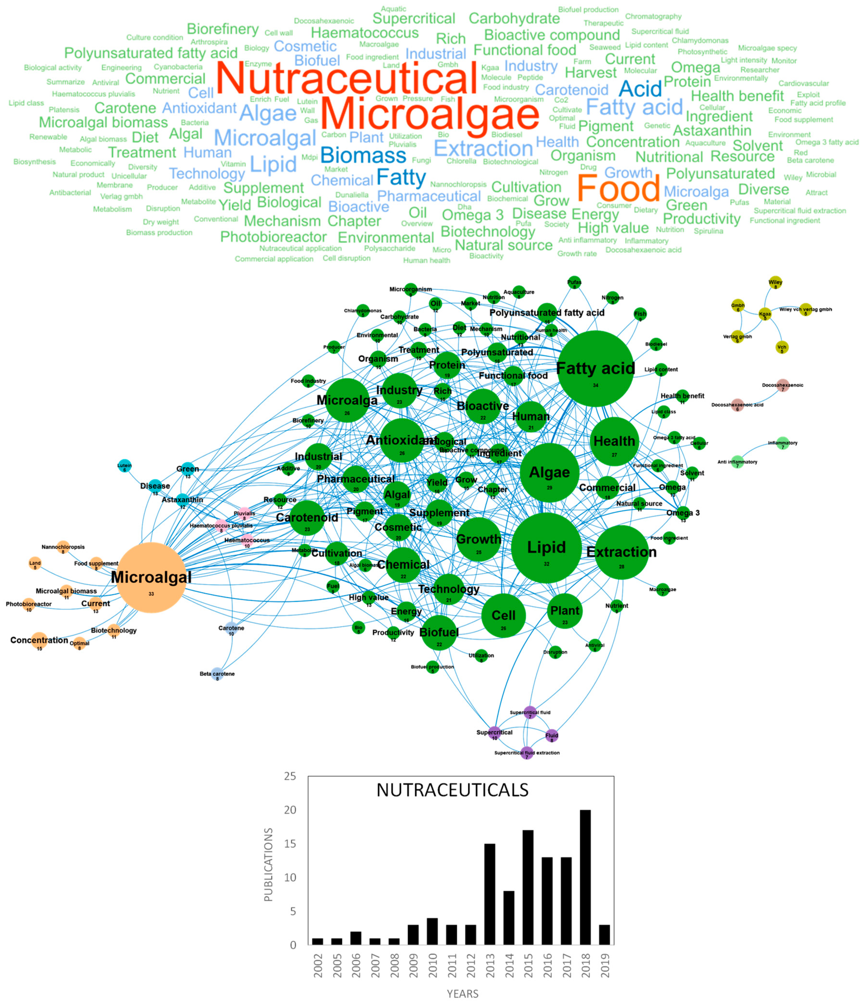 Marinedrugs 18 00264 g007