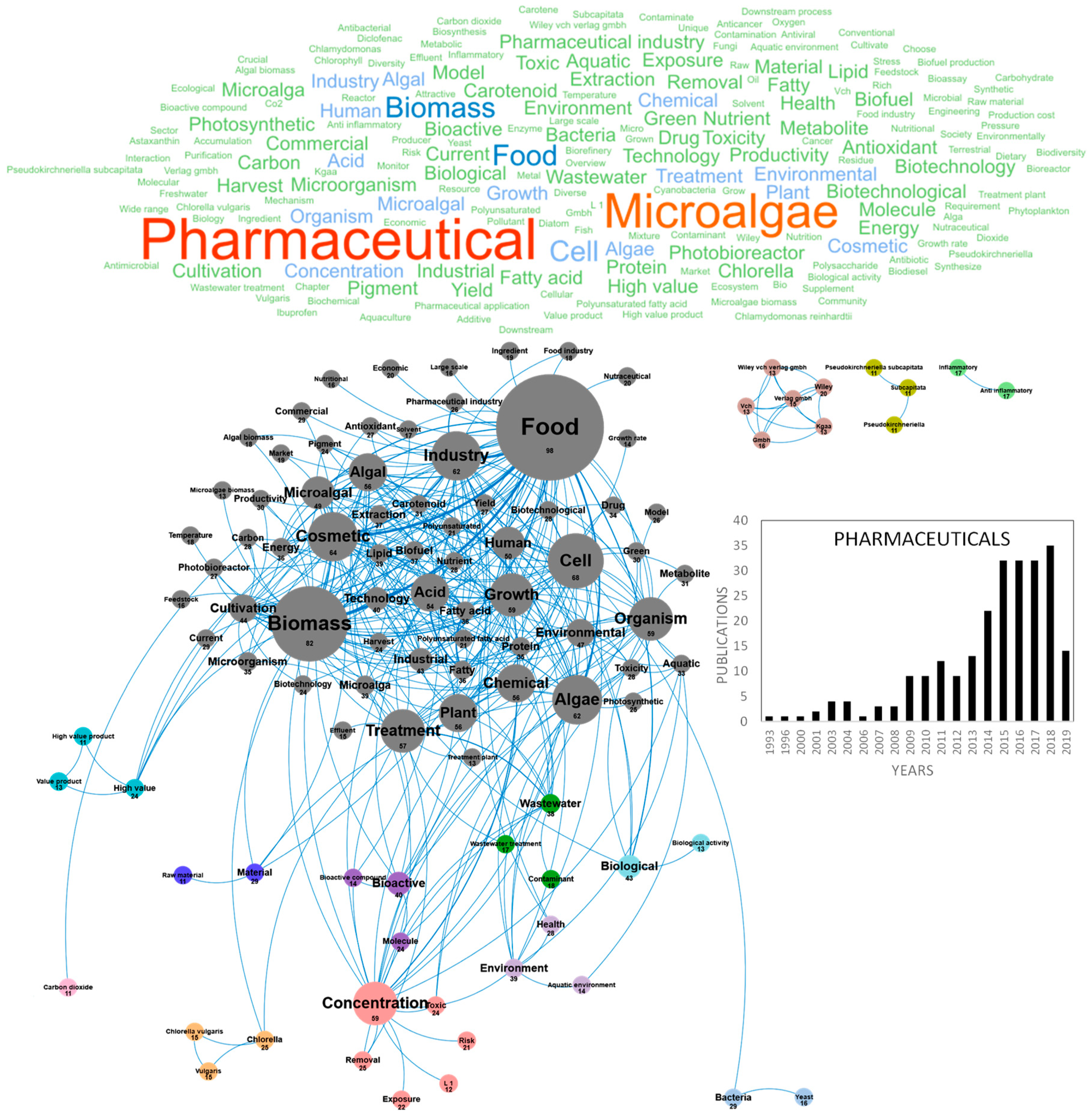 Marinedrugs 18 00264 g008