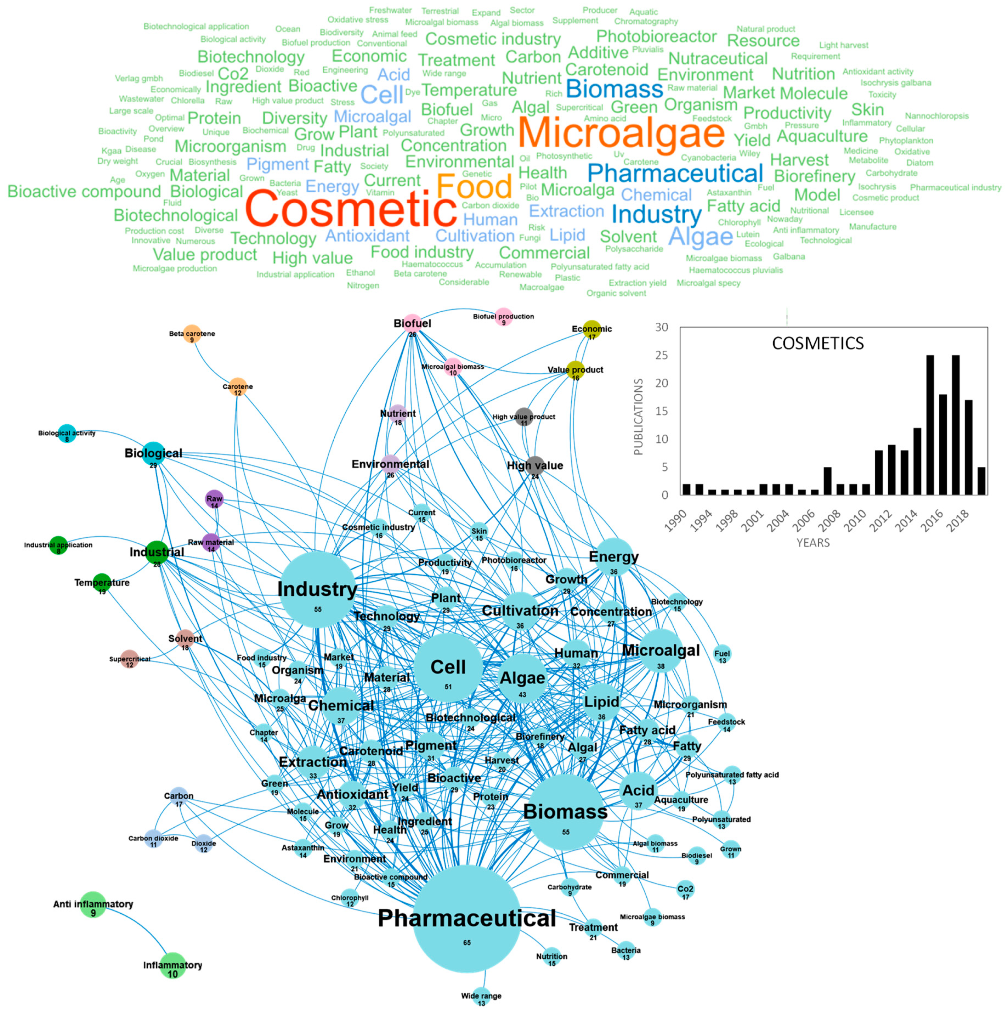 Marinedrugs 18 00264 g009