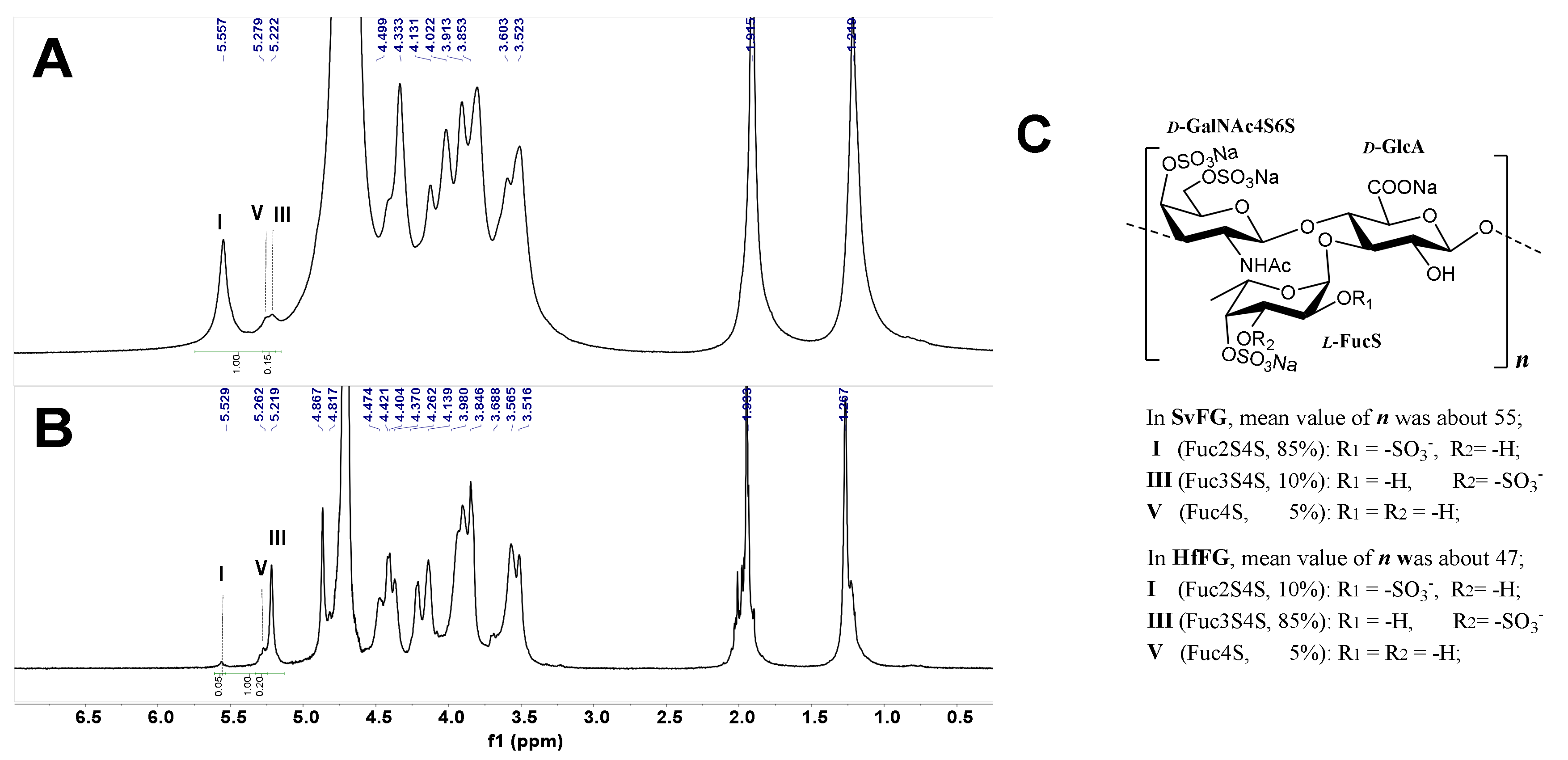 Marinedrugs 18 00286 g001 Marinedrugs 18 00286 g001