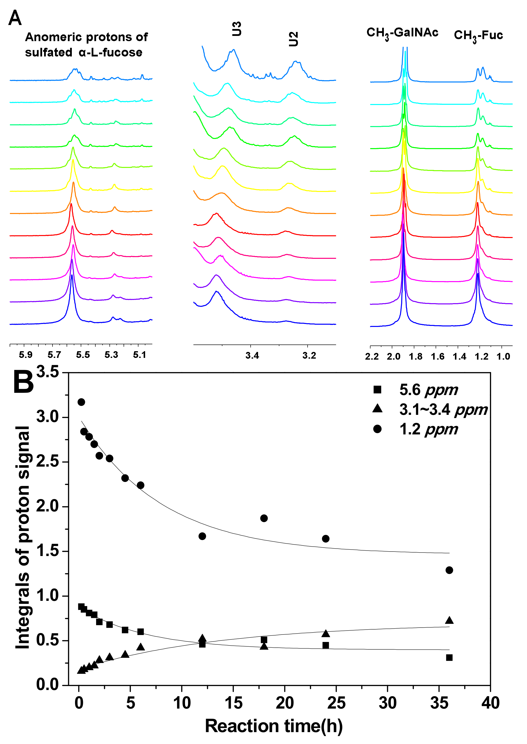Marinedrugs 18 00286 g002 Marinedrugs 18 00286 g002