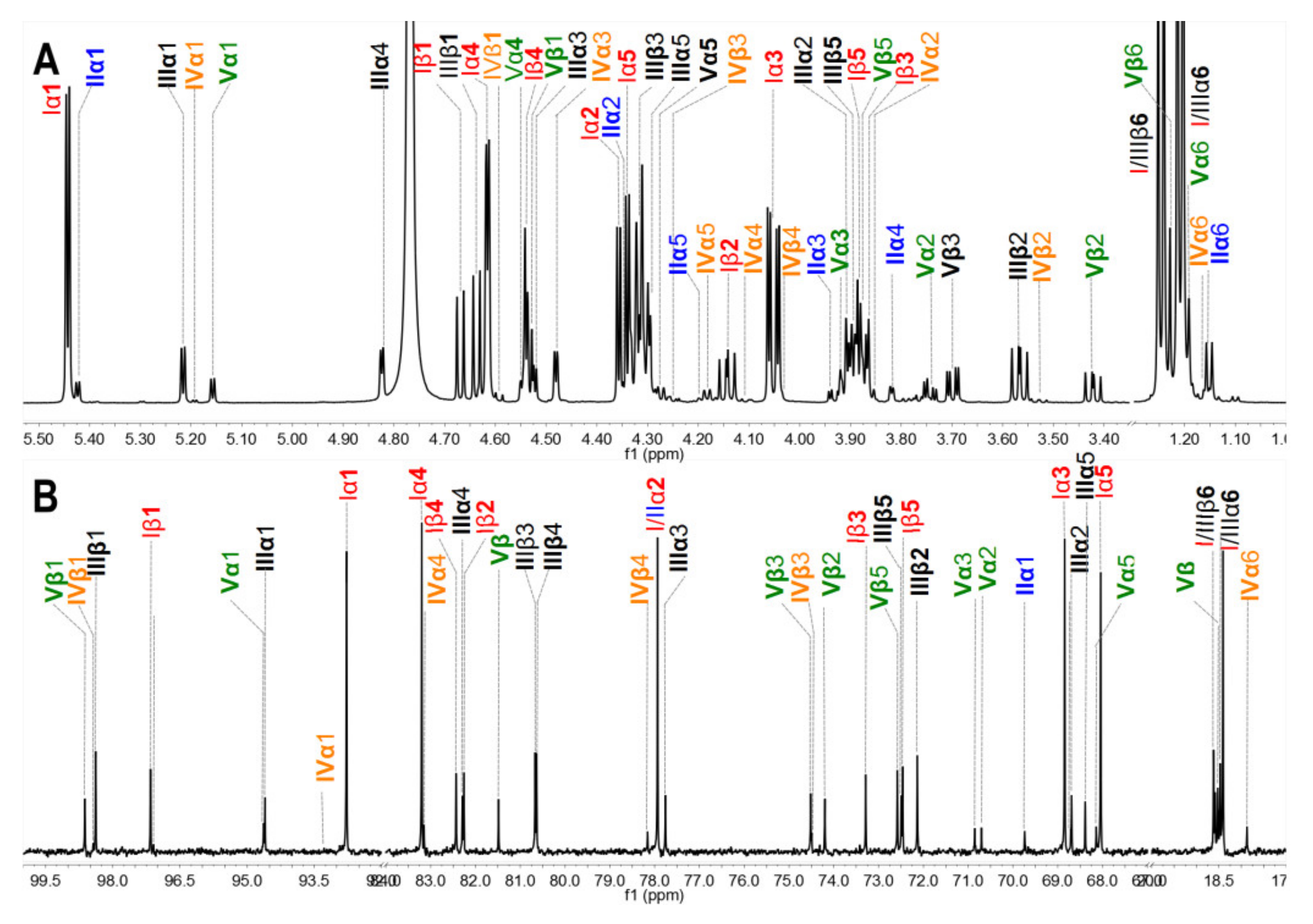 Marinedrugs 18 00286 g005a Marinedrugs 18 00286 g005a