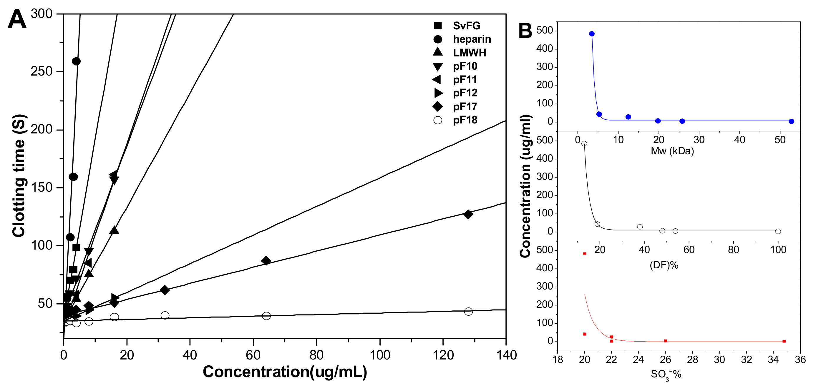 Marinedrugs 18 00286 g009 Marinedrugs 18 00286 g009