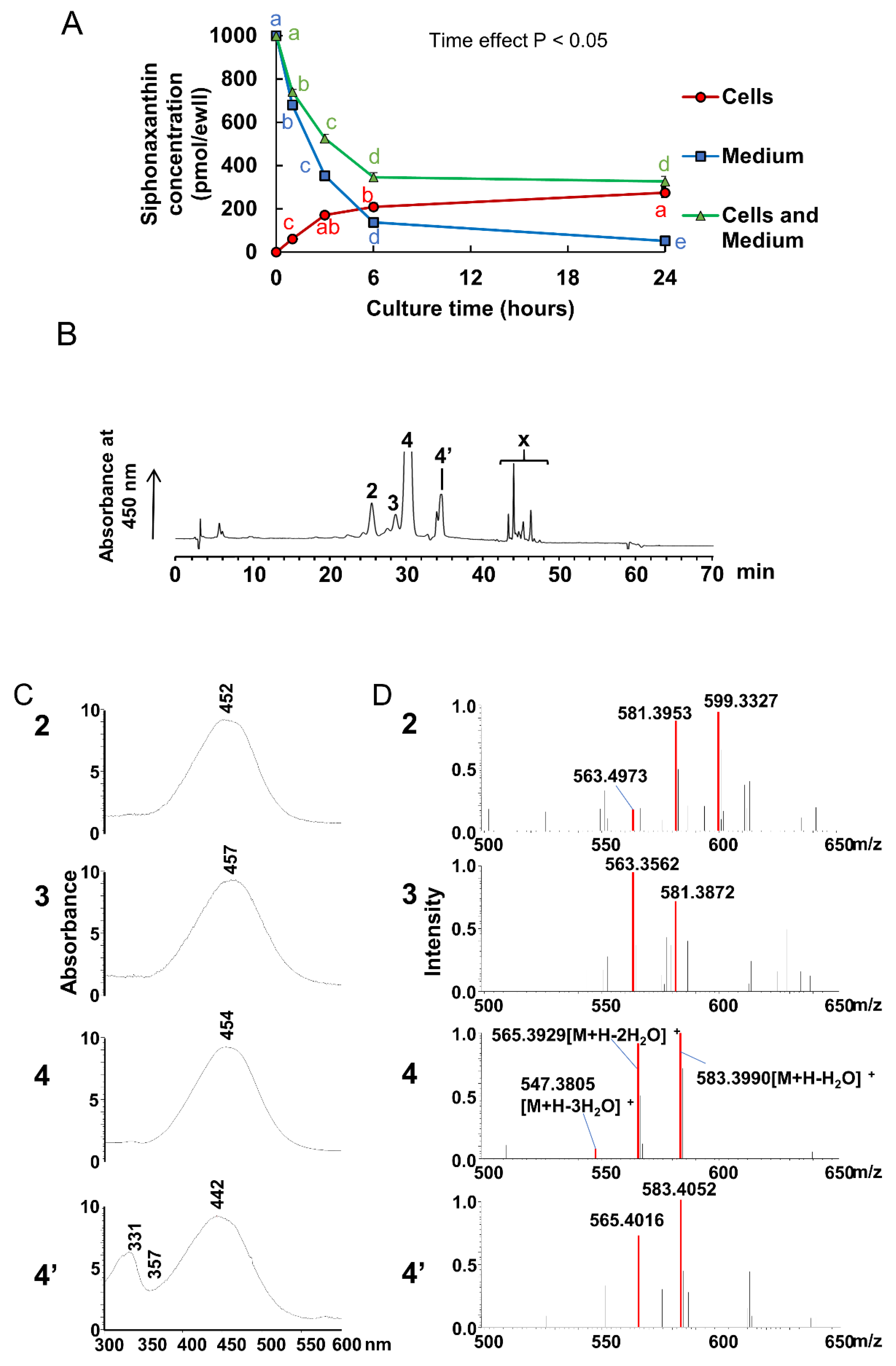 Marinedrugs 18 00291 g002
