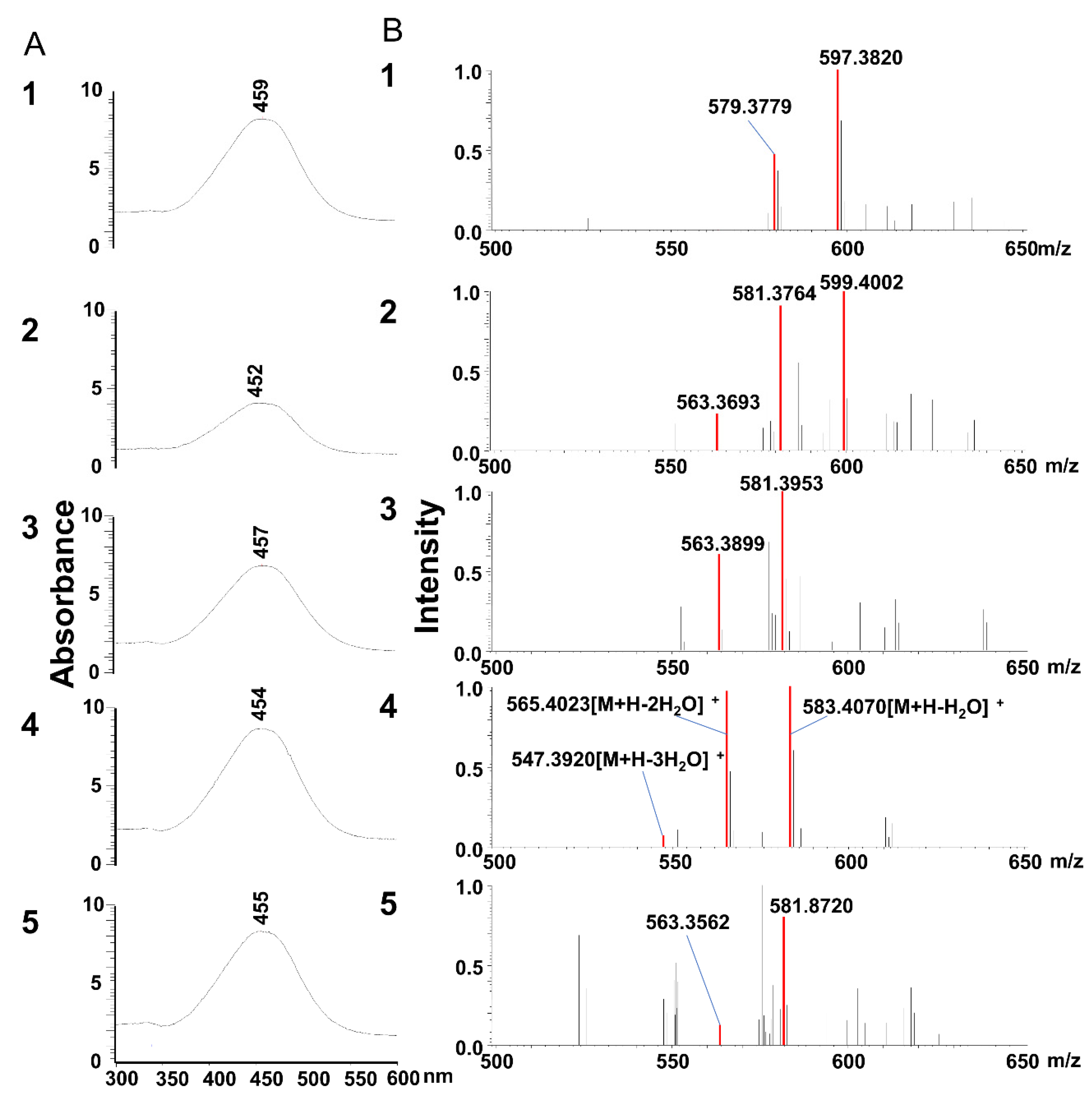 Marinedrugs 18 00291 g005