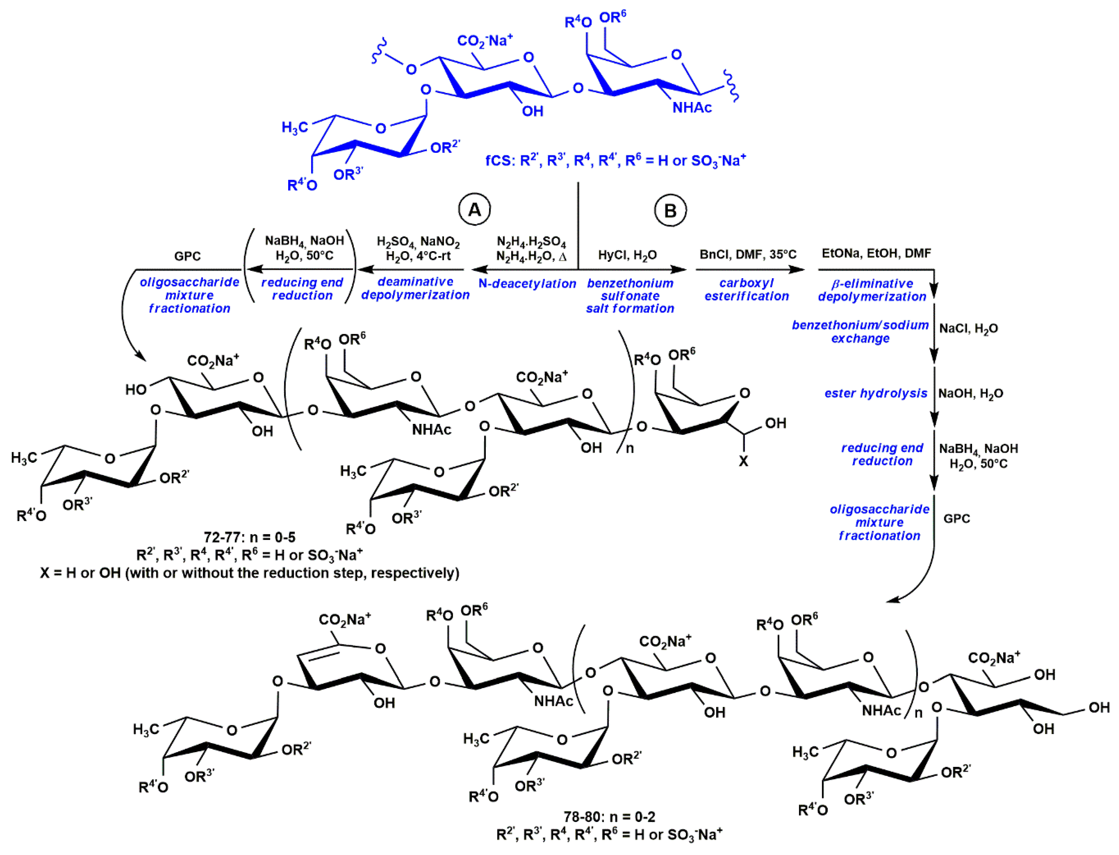 Marinedrugs 18 00293 sch007