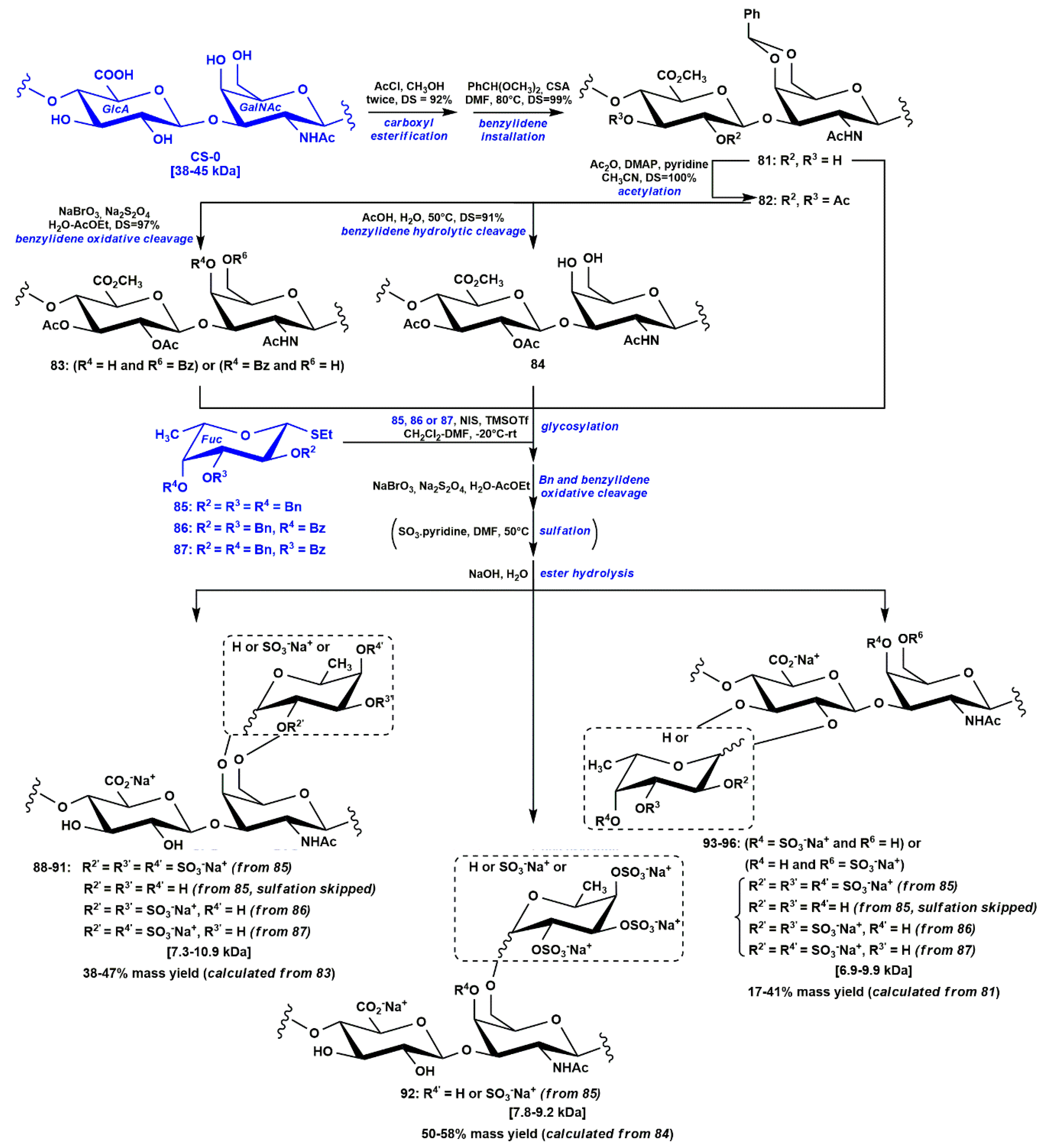 Marinedrugs 18 00293 sch008