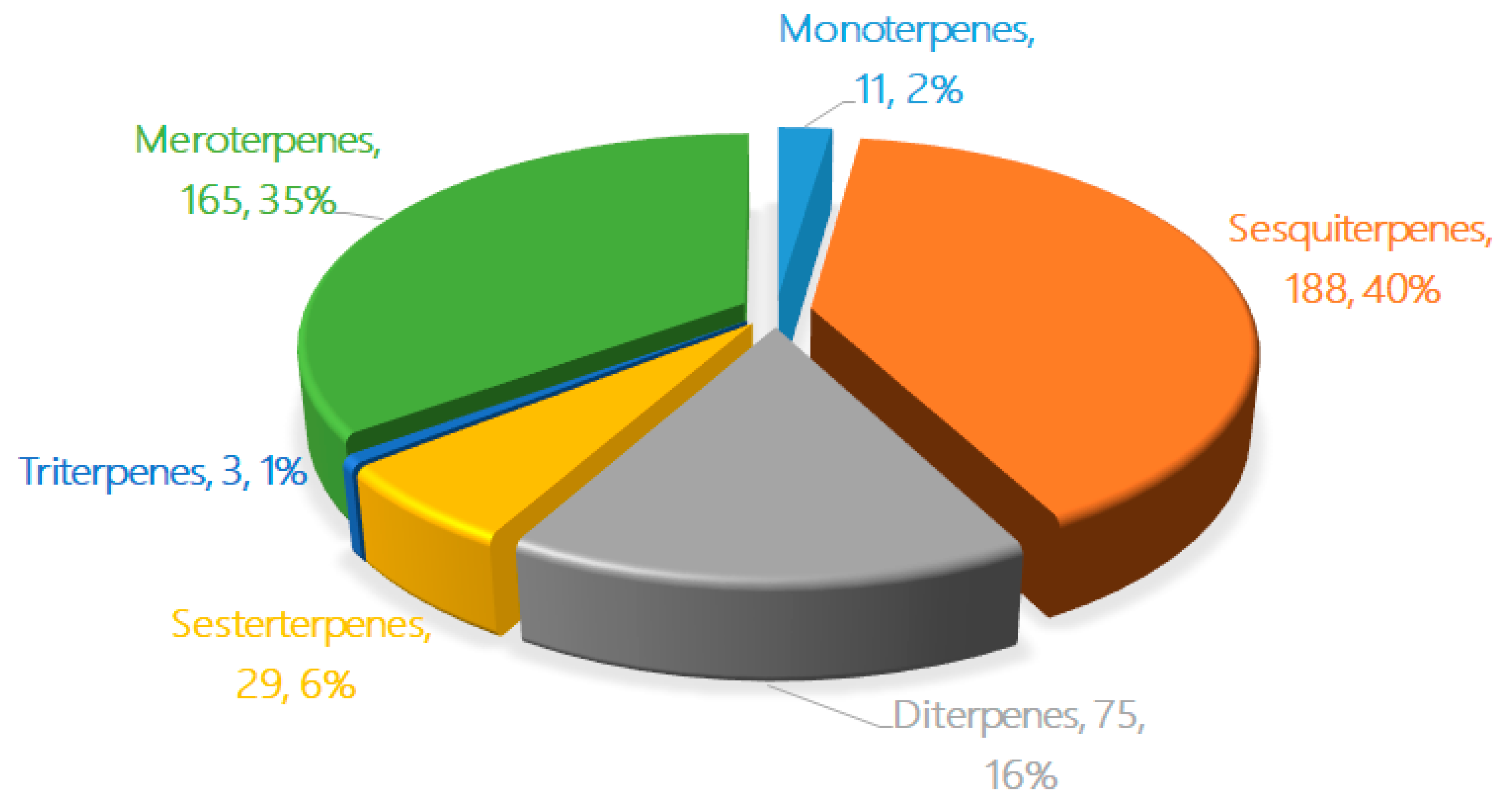 Marinedrugs 18 00321 g001