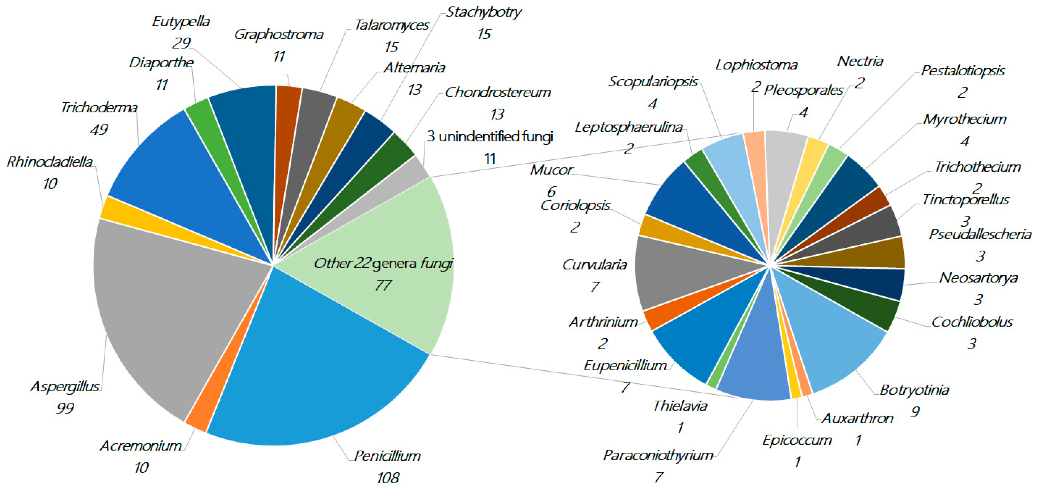 Marinedrugs 18 00321 g002