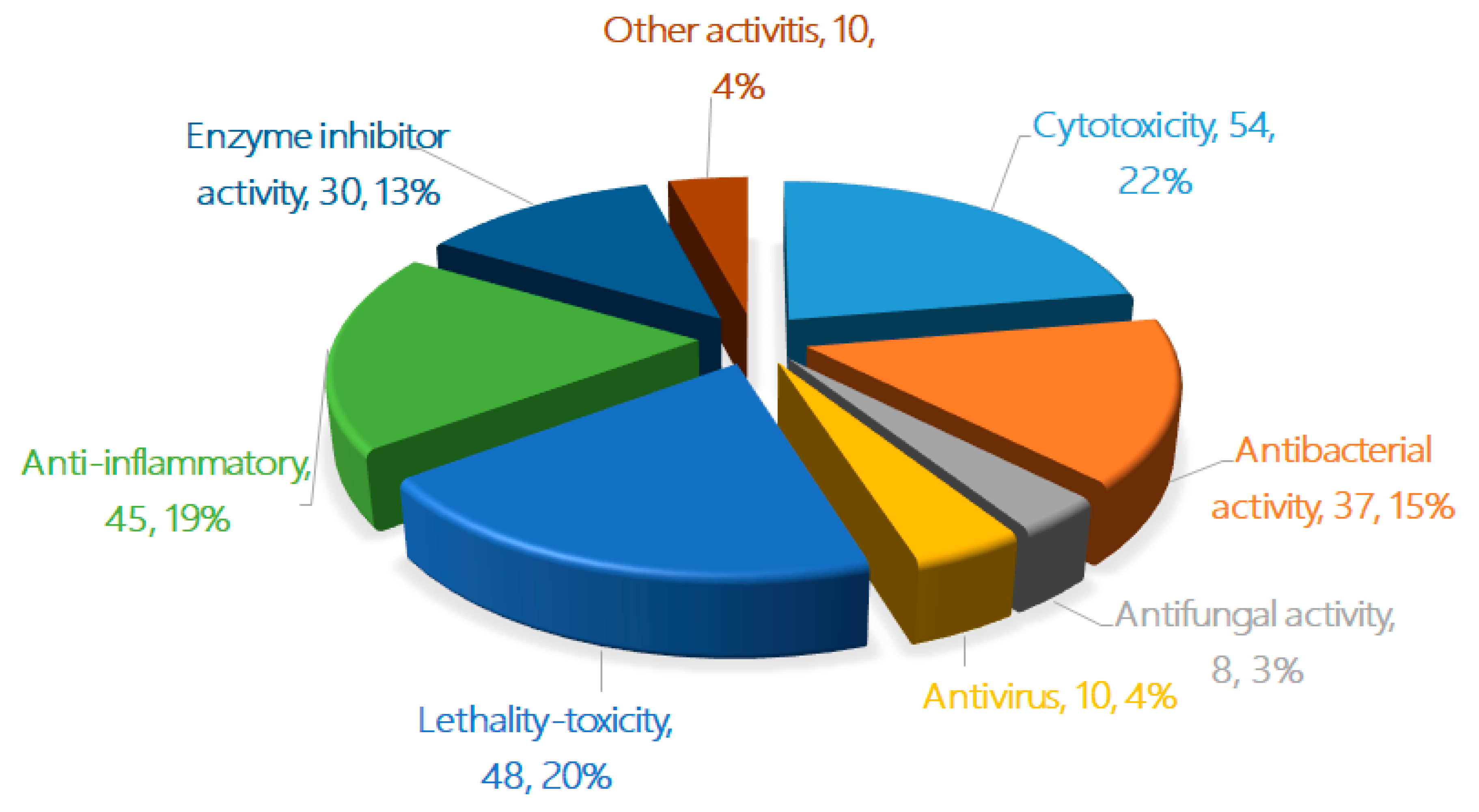 Marinedrugs 18 00321 g004