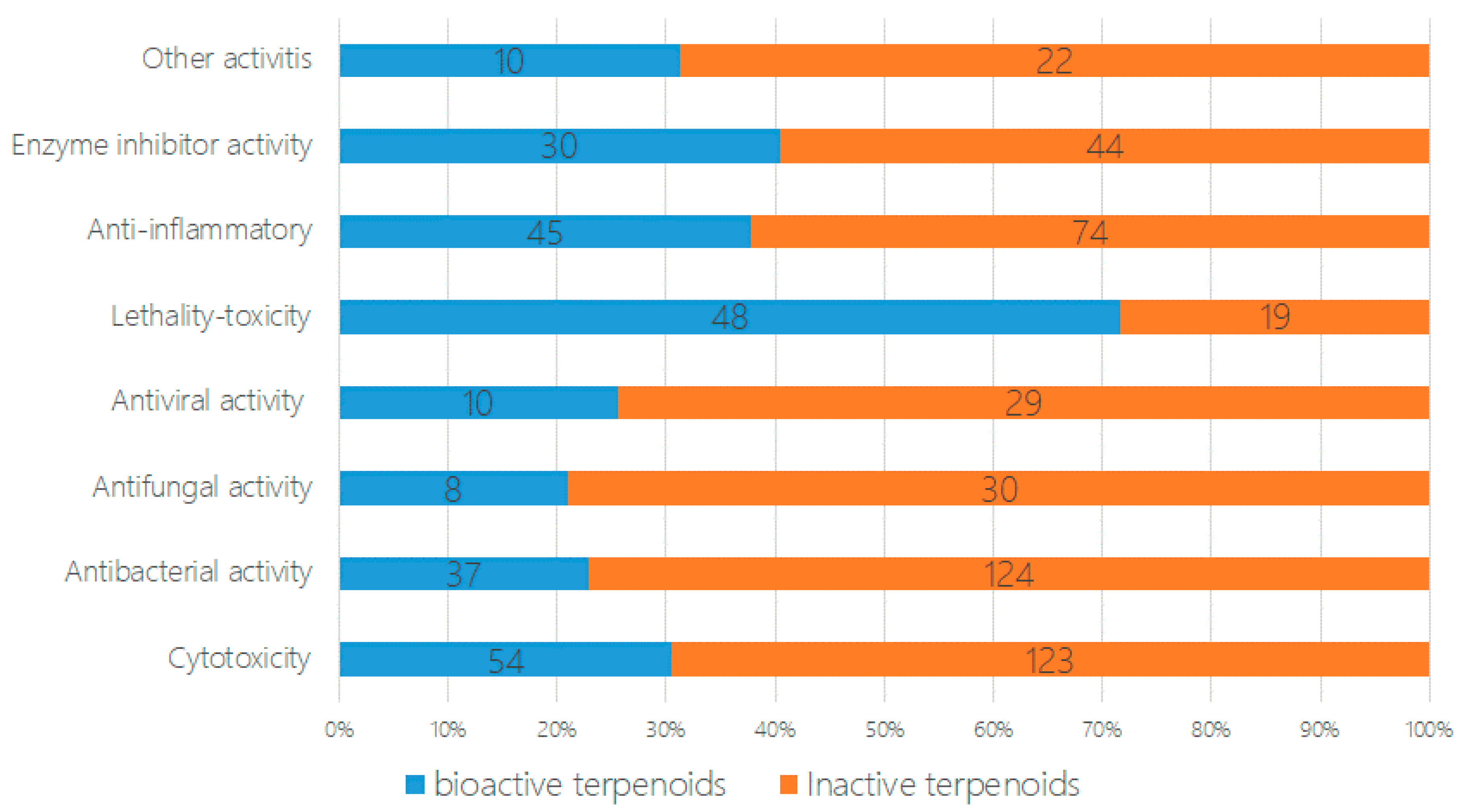 Marinedrugs 18 00321 g005