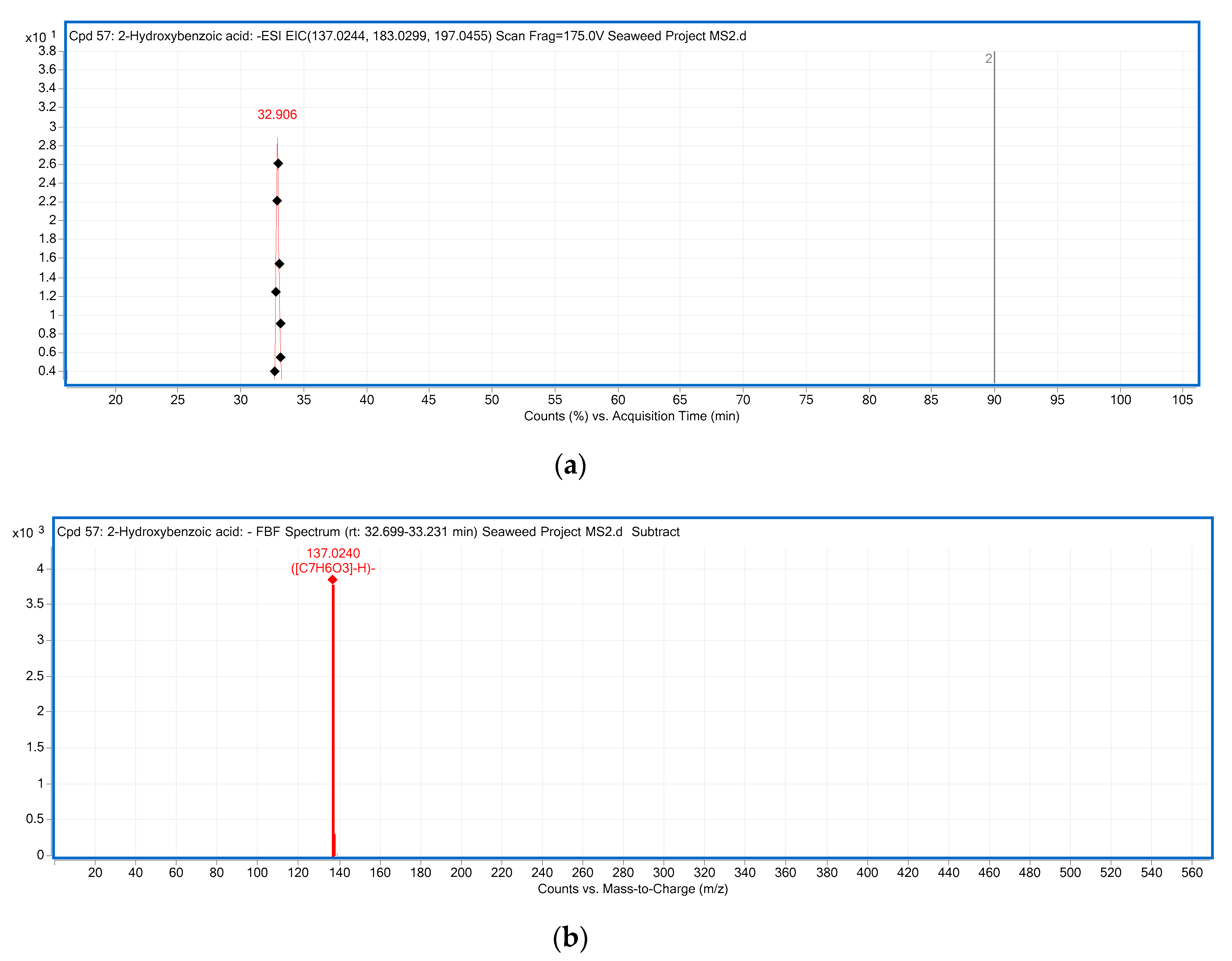 Marinedrugs 18 00331 g001a