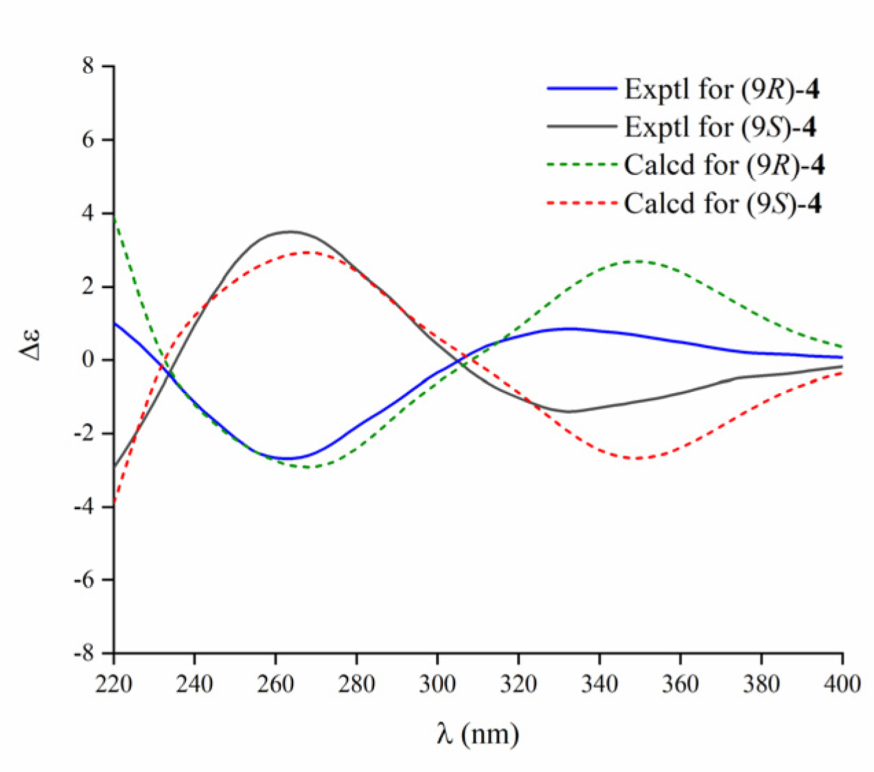 Marinedrugs 18 00338 g005