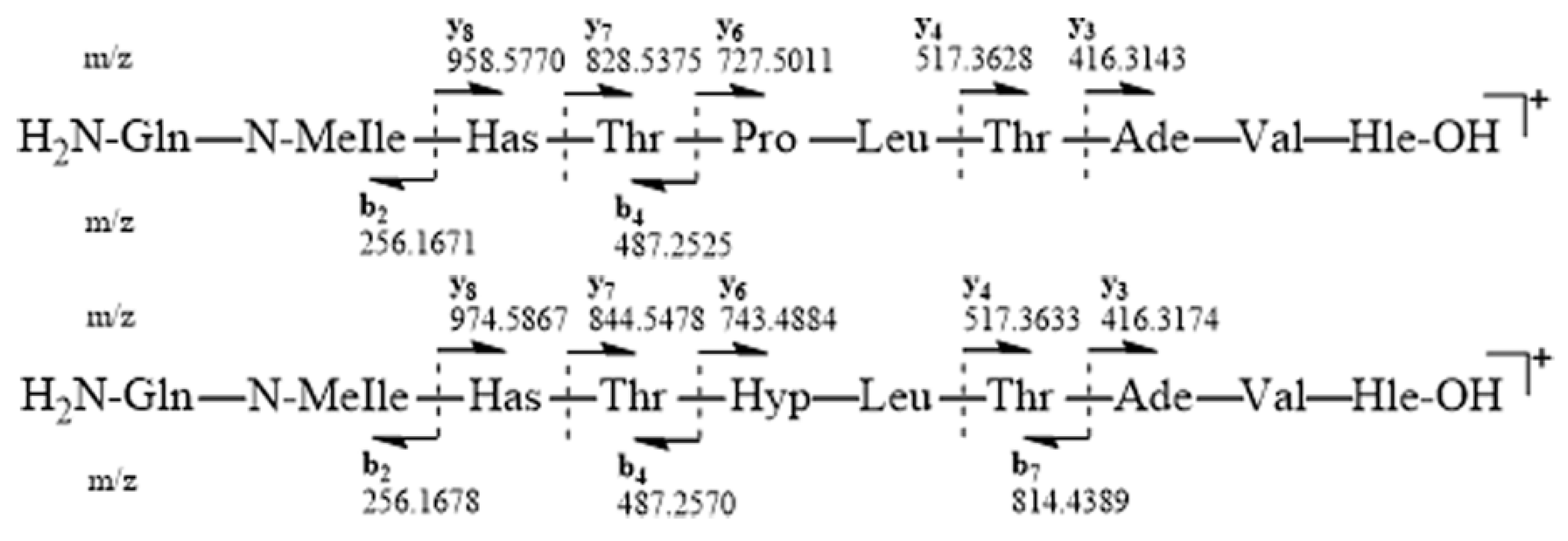 Marinedrugs 18 00364 g003