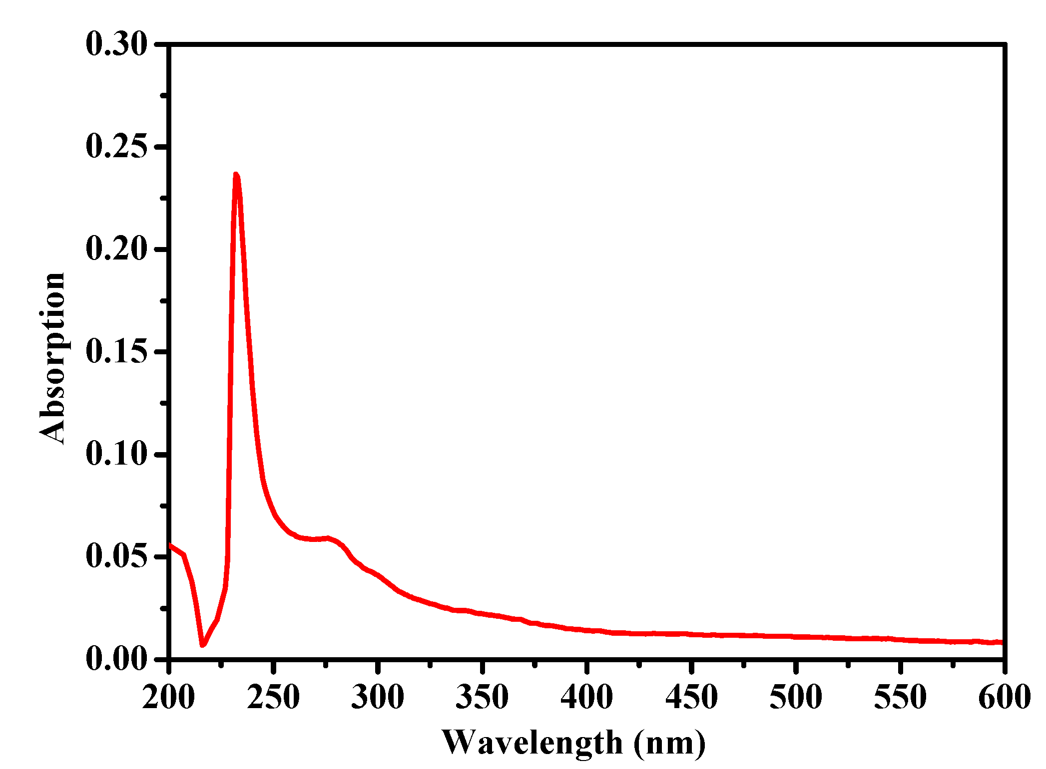 Marinedrugs 18 00370 g001