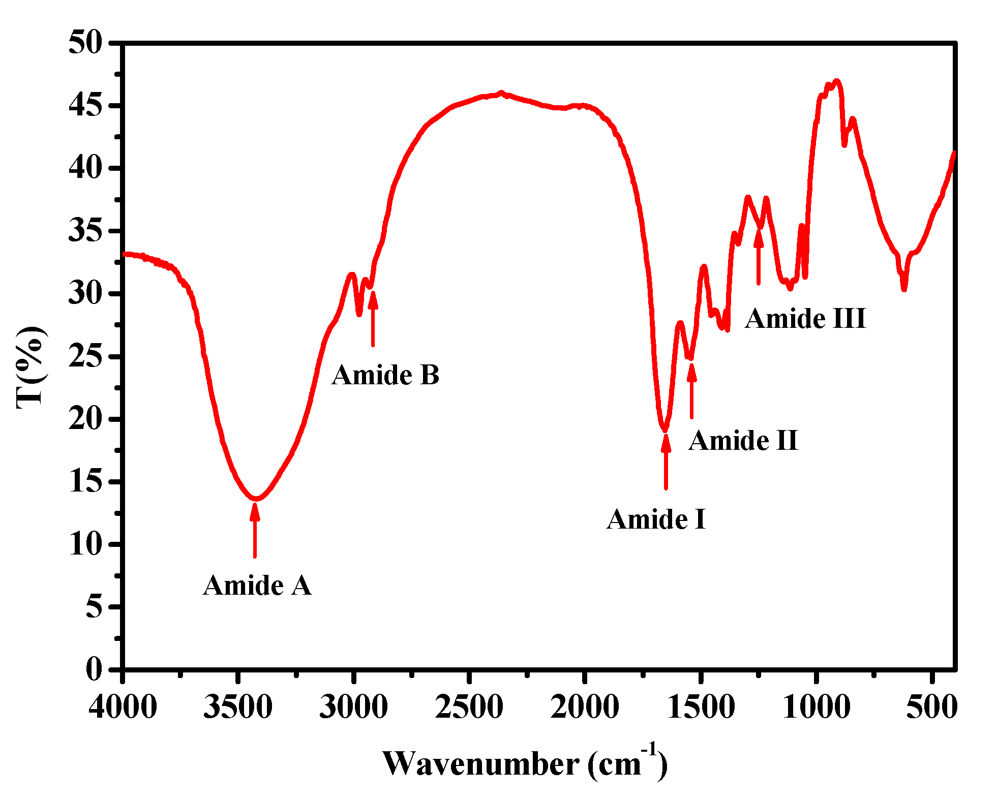 Marinedrugs 18 00370 g002