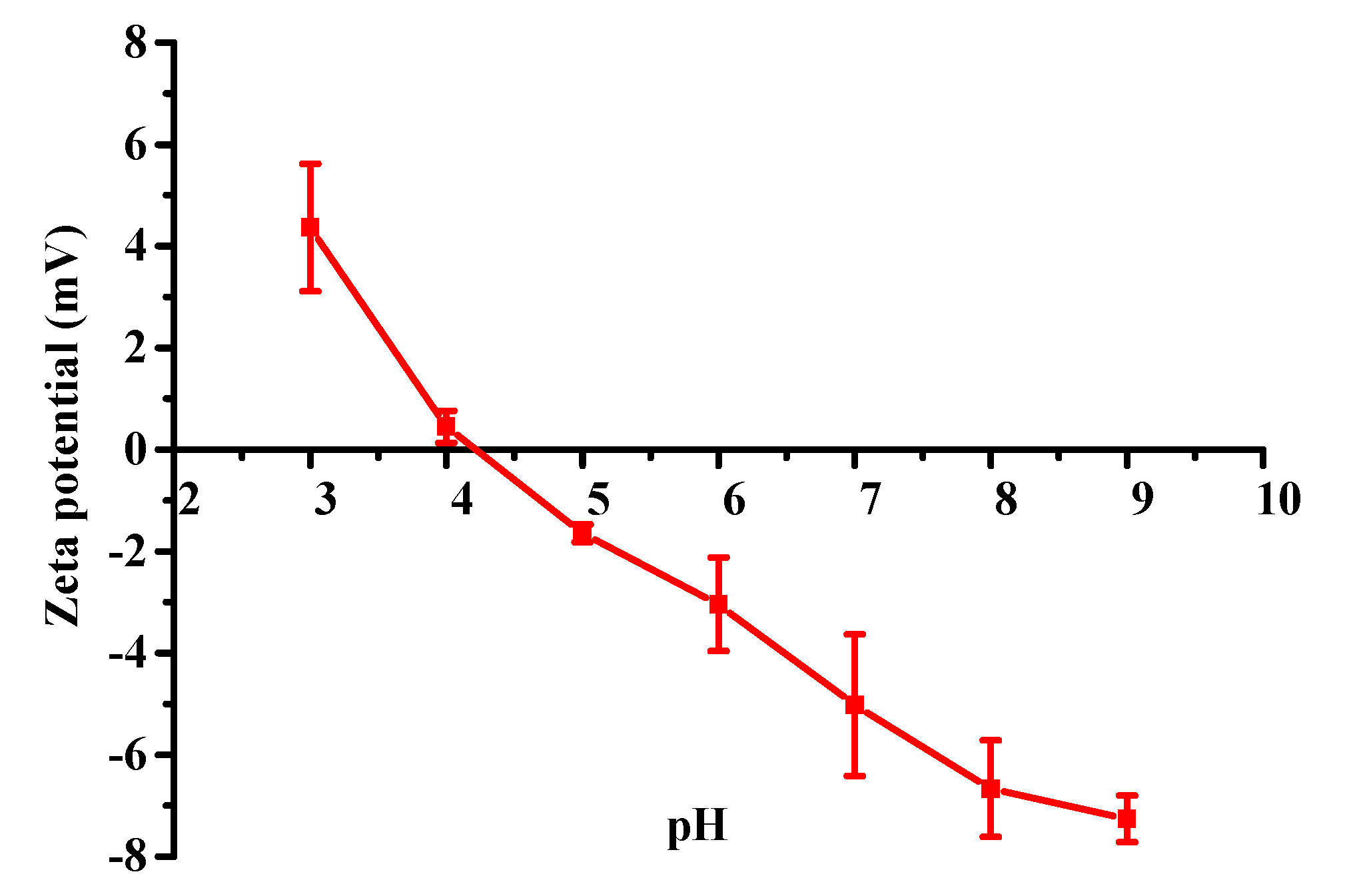 Marinedrugs 18 00370 g003