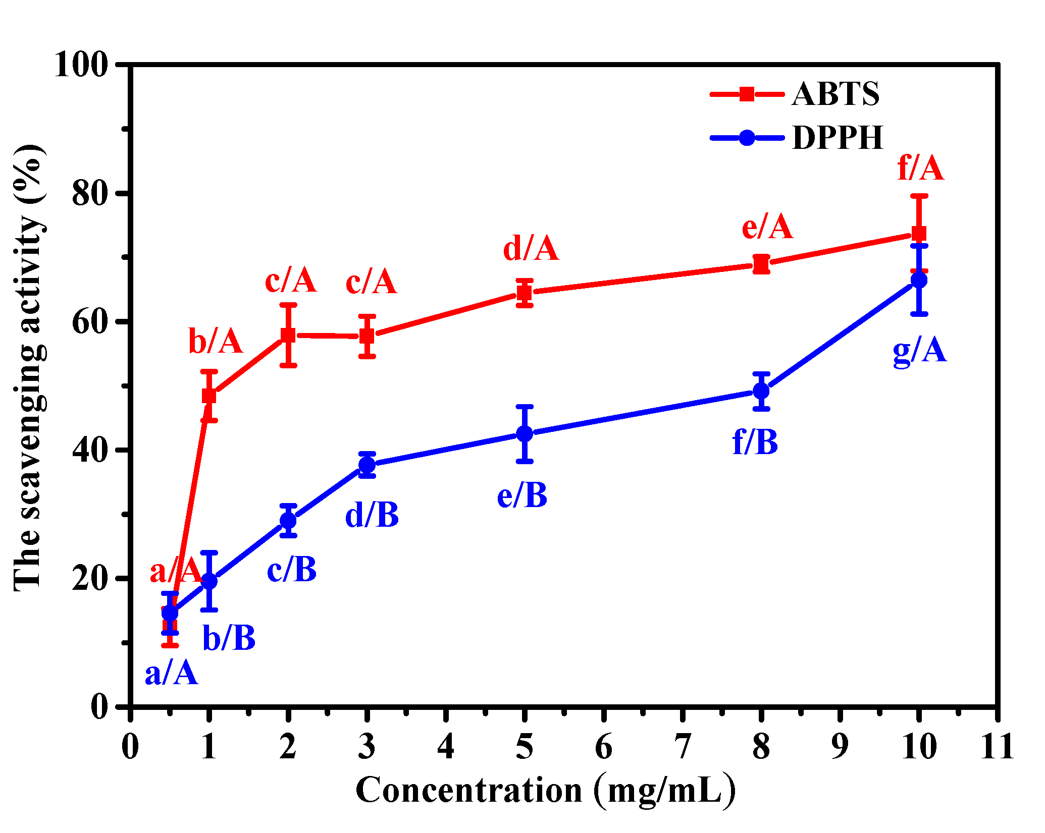 Marinedrugs 18 00370 g004