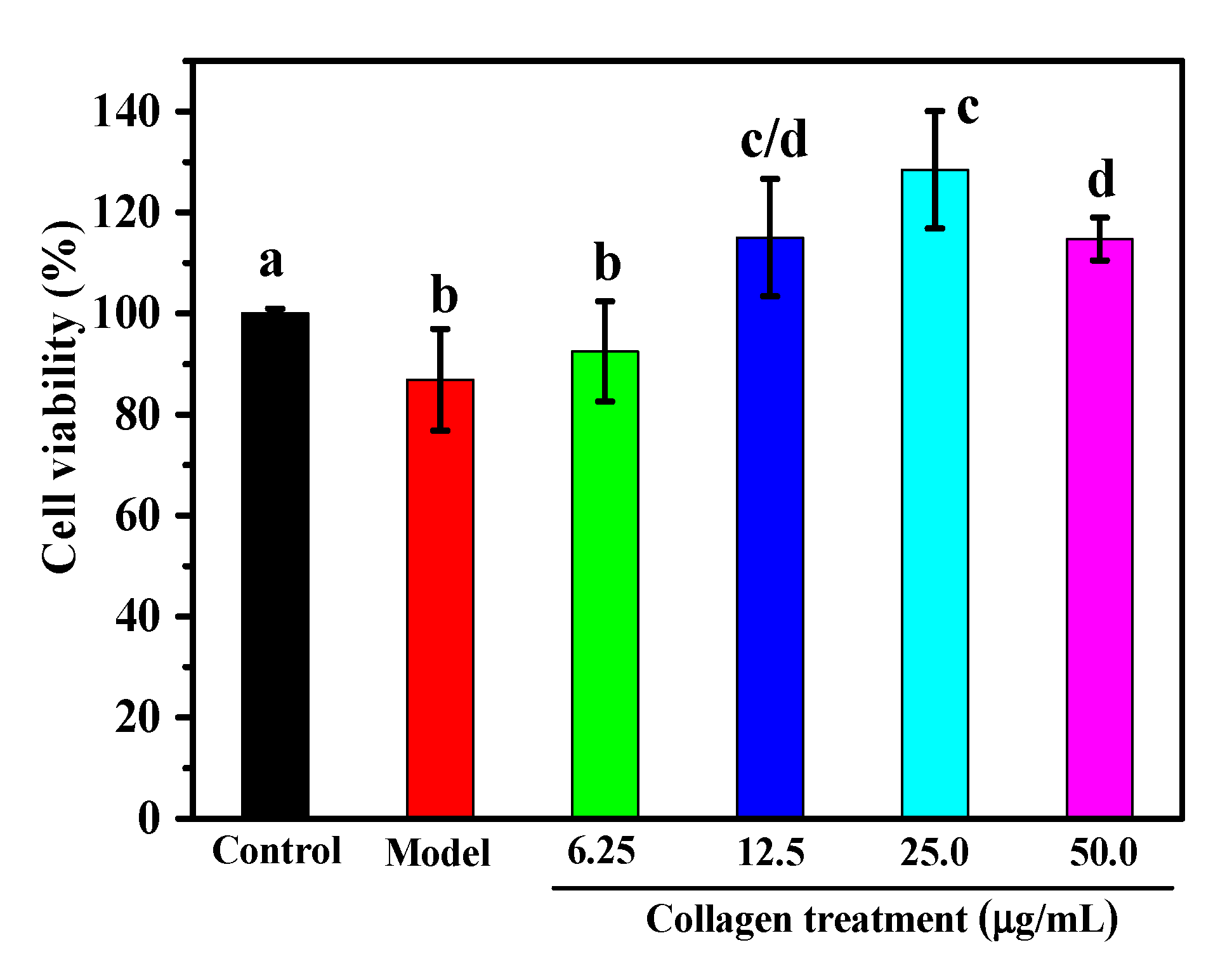 Marinedrugs 18 00370 g005