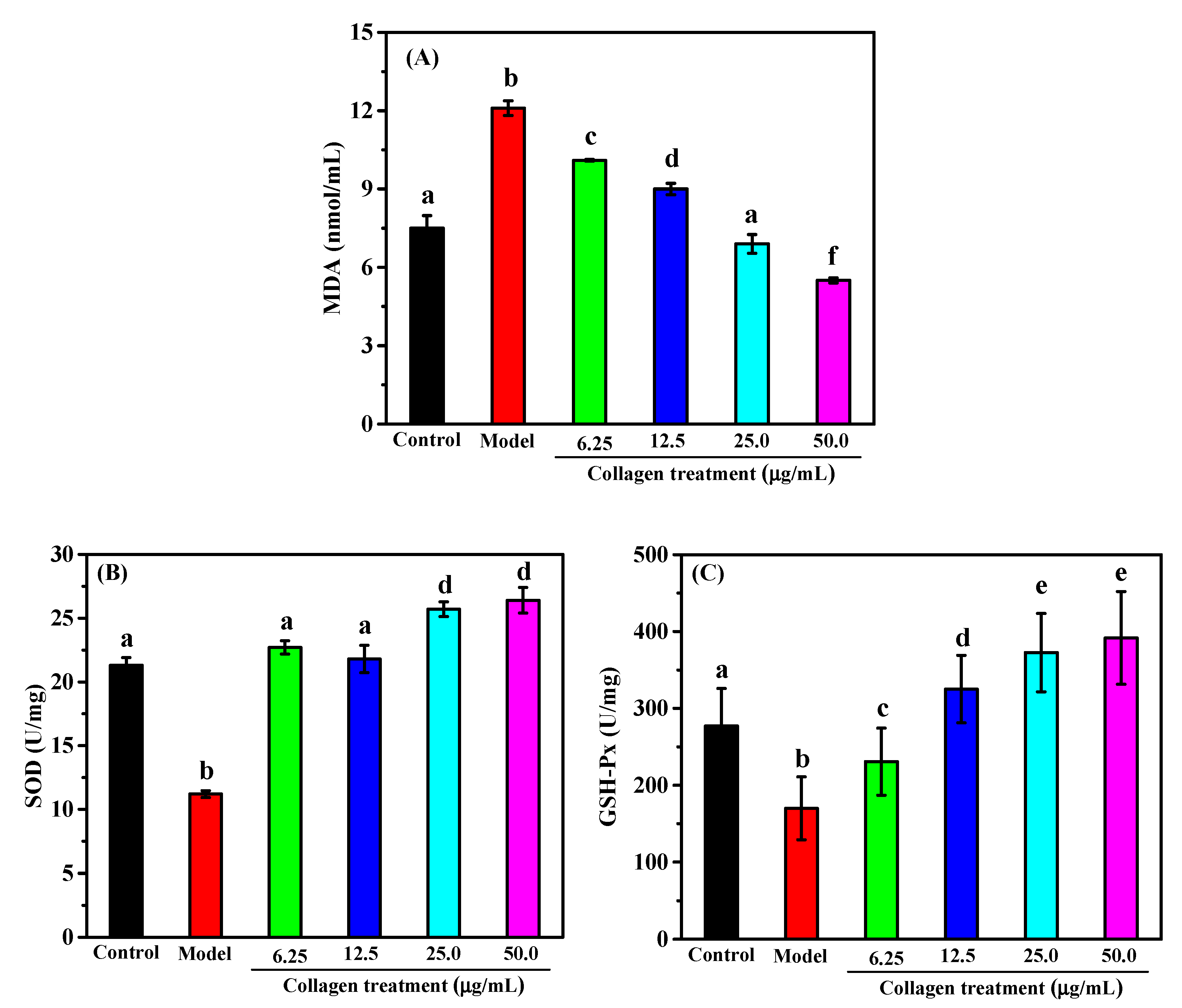 Marinedrugs 18 00370 g007