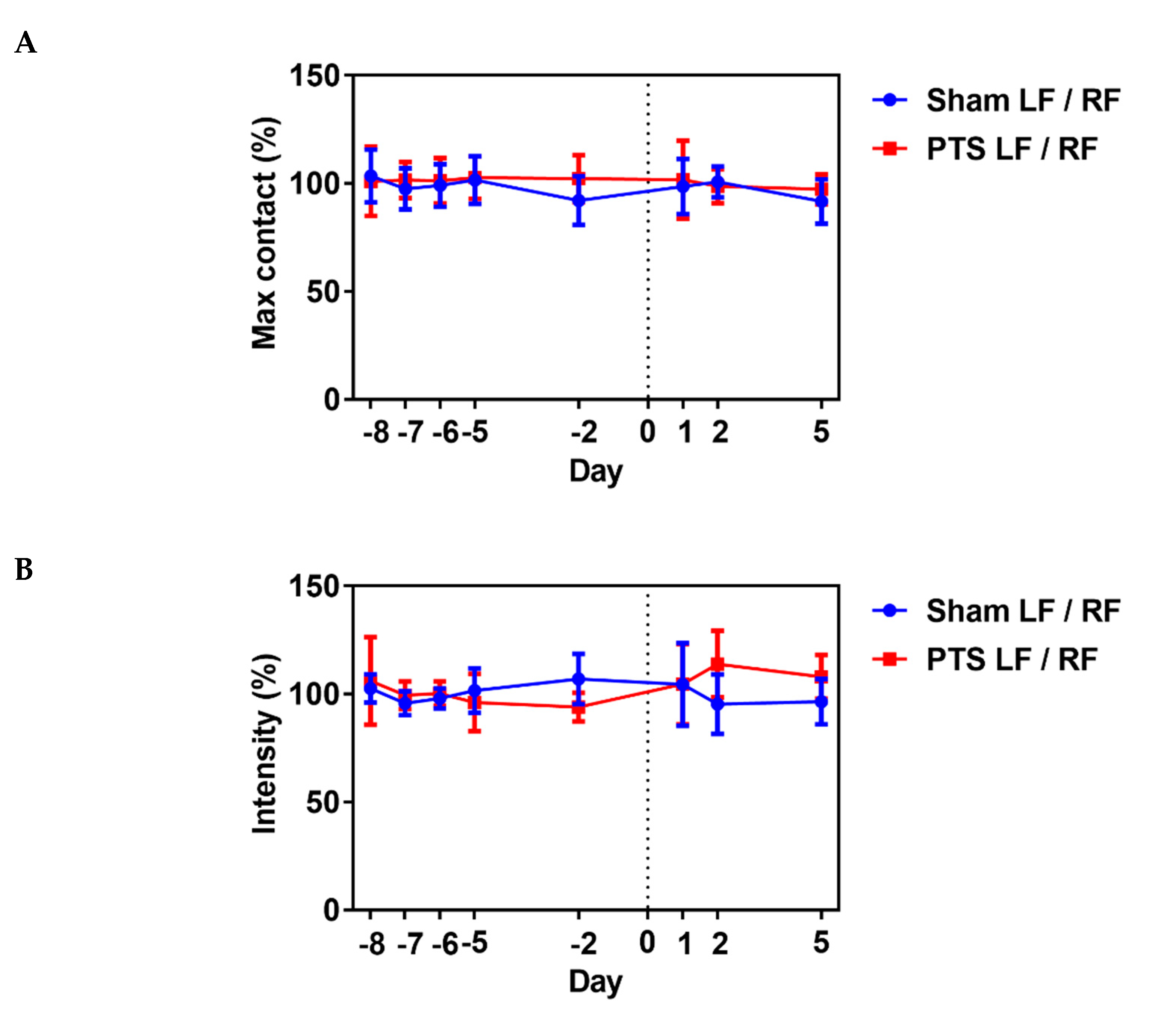 Marinedrugs 18 00374 g005a