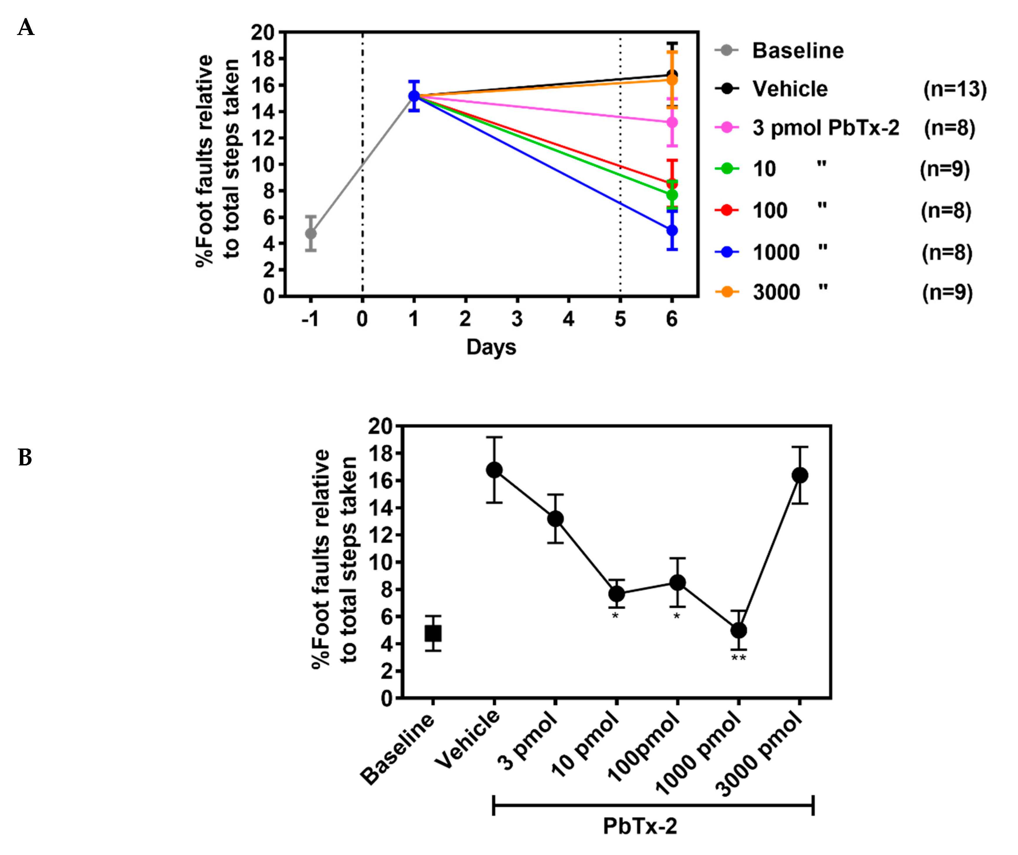 Marinedrugs 18 00374 g007