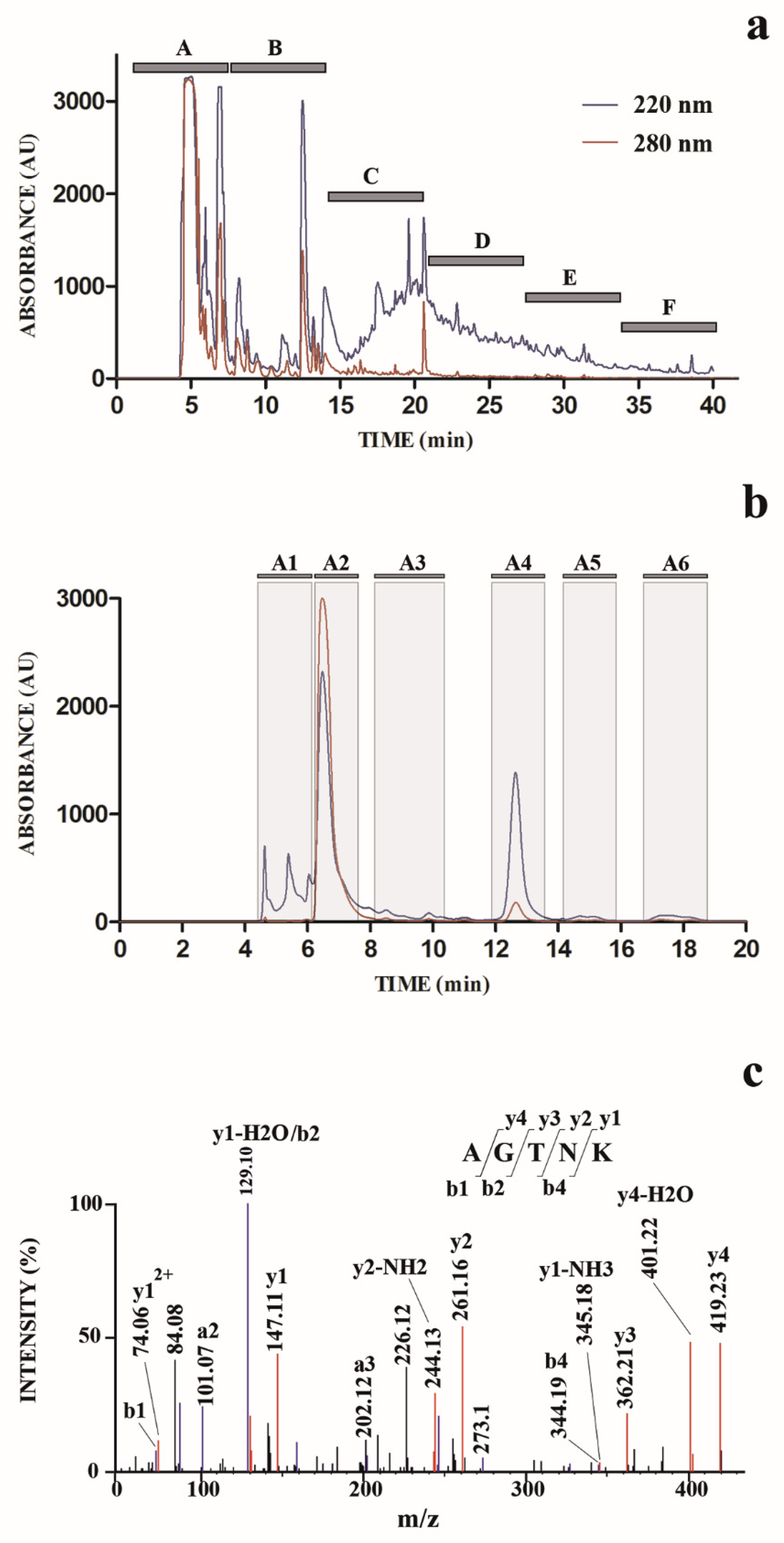 Marinedrugs 18 00380 g001