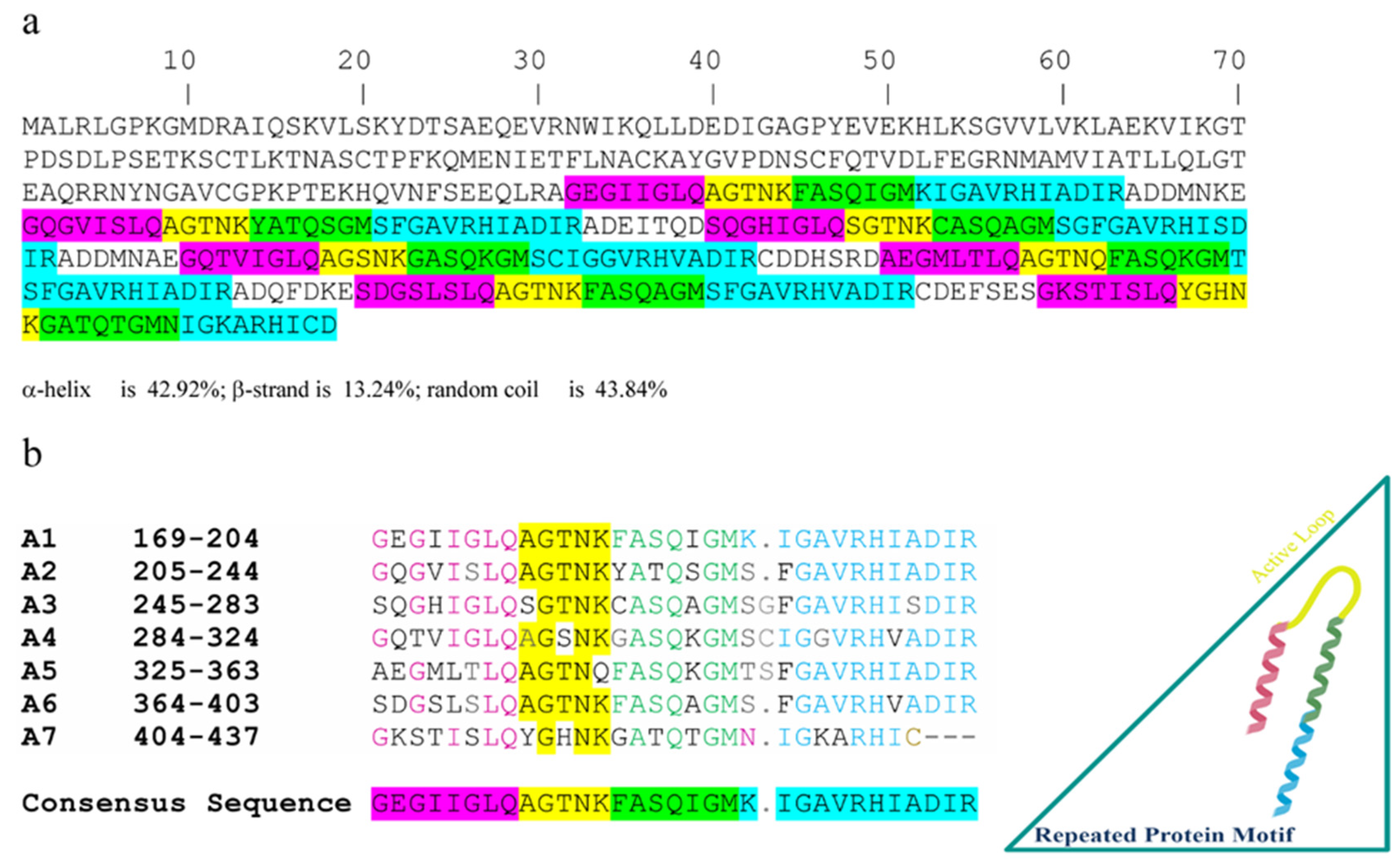 Marinedrugs 18 00380 g002