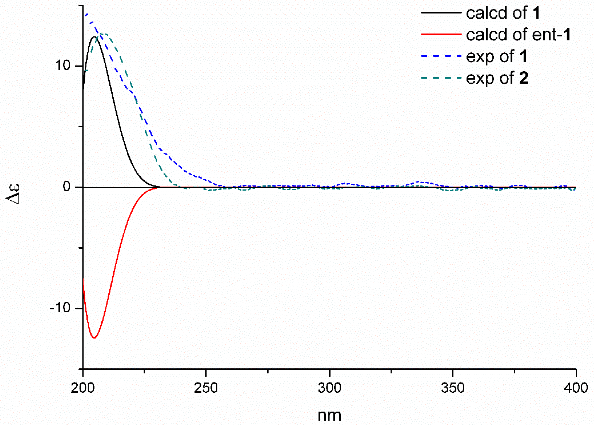 Marinedrugs 18 00381 g004