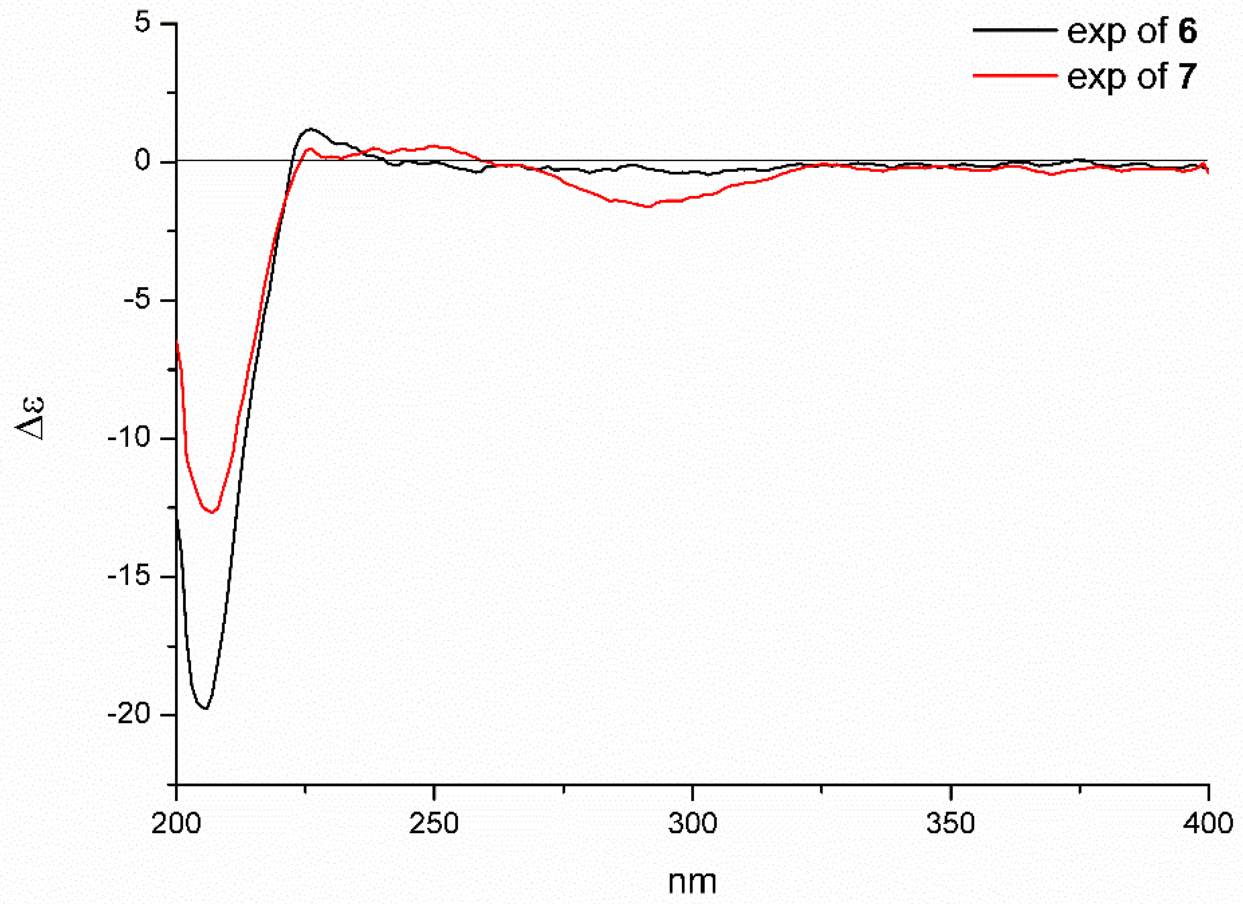 Marinedrugs 18 00381 g008