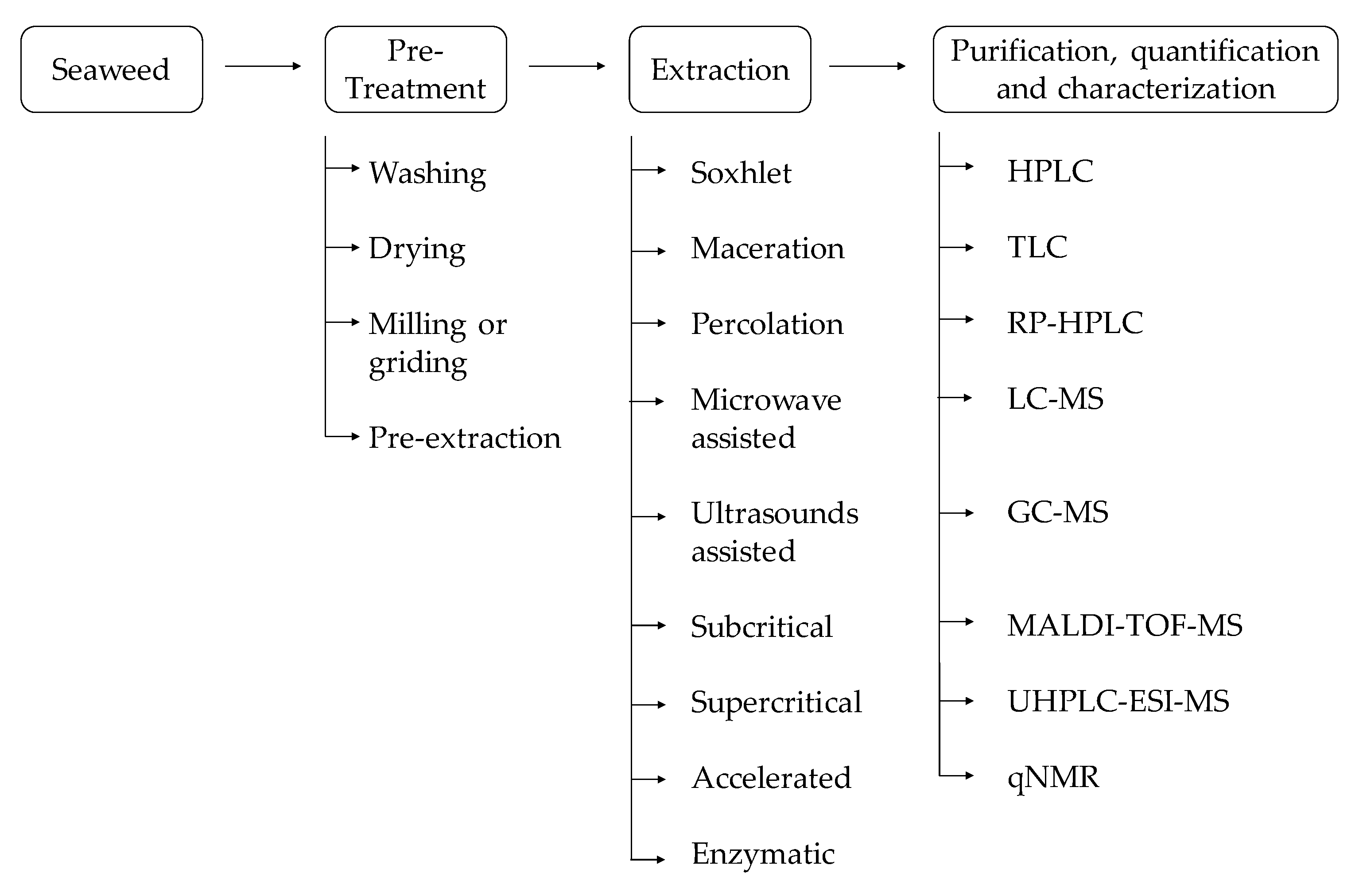Marinedrugs 18 00384 g007