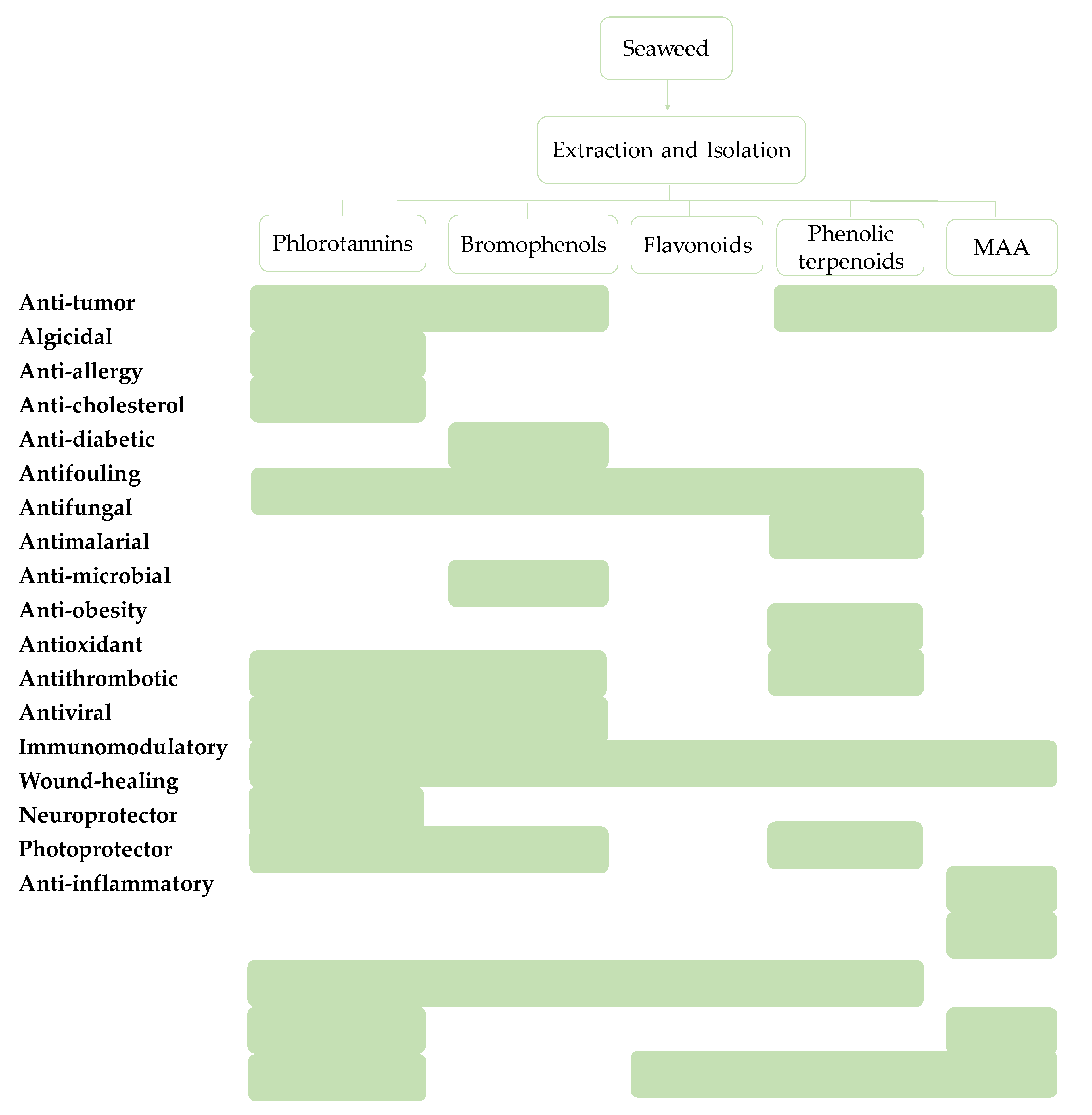 Marinedrugs 18 00384 g008