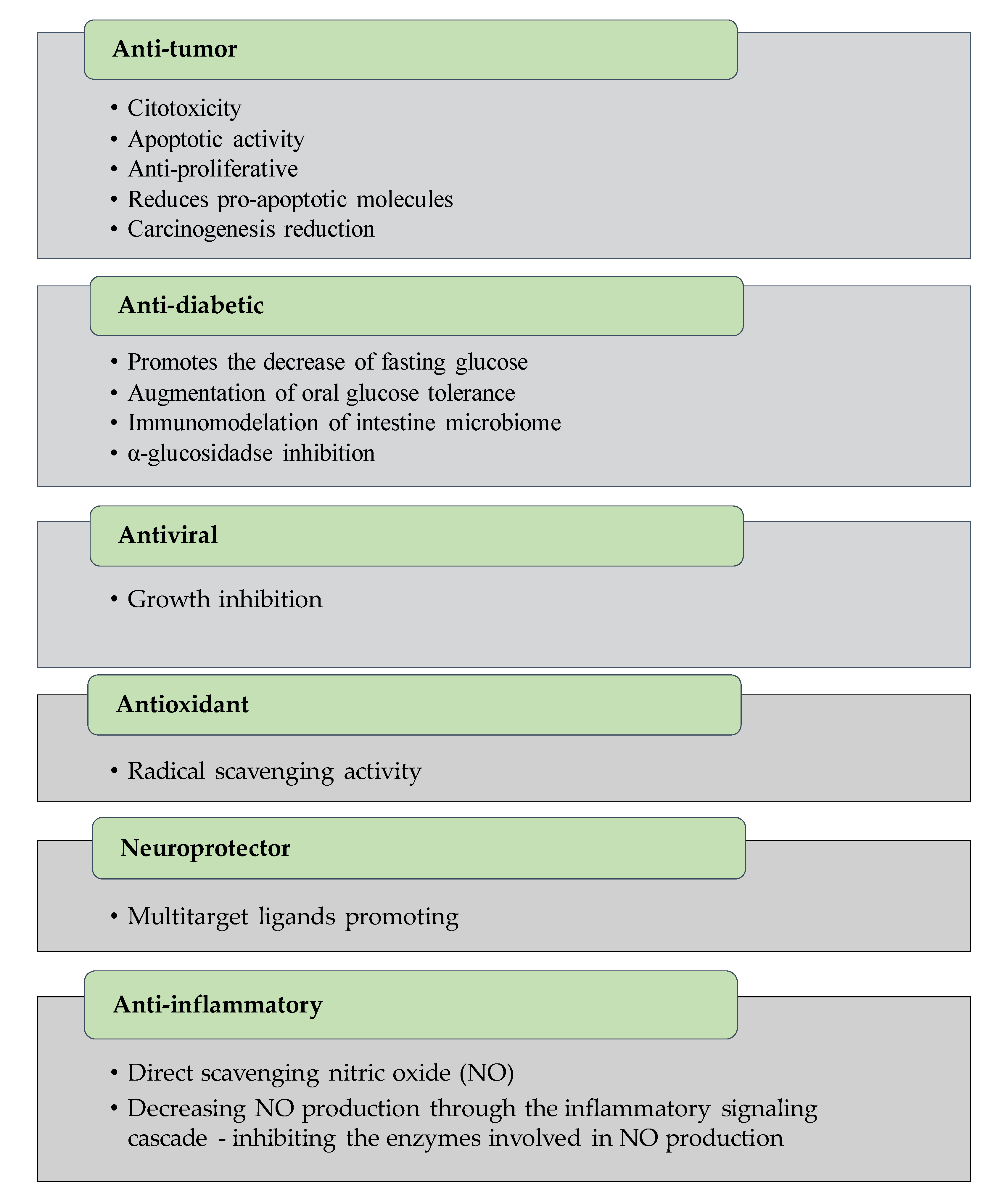 Marinedrugs 18 00384 g009