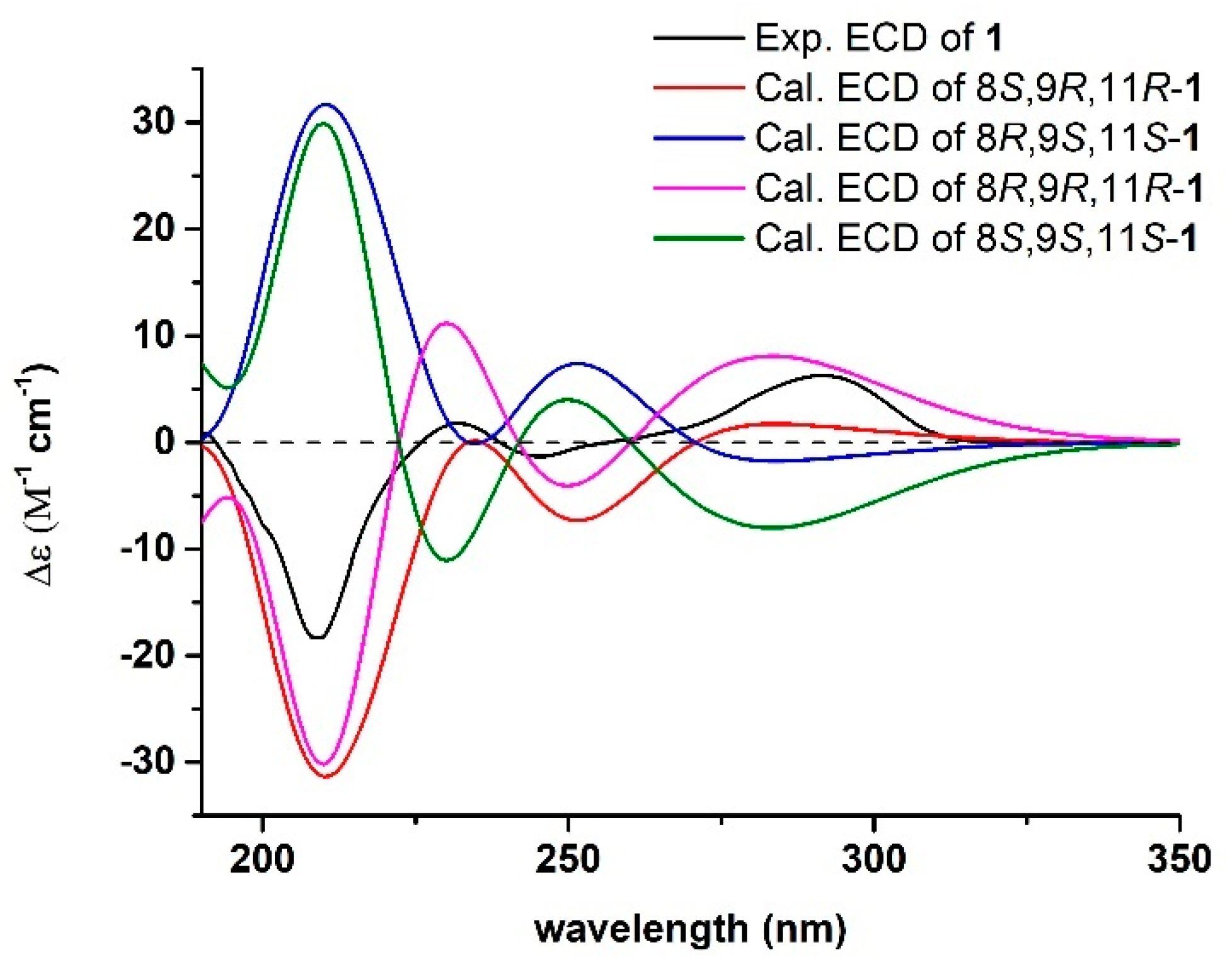 Marinedrugs 18 00385 g003