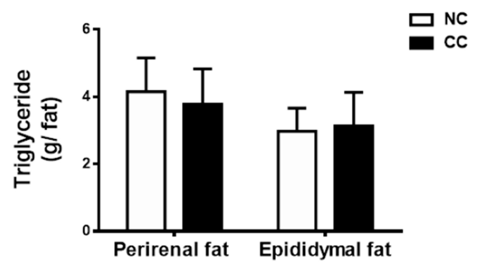 Marinedrugs 18 00408 g002
