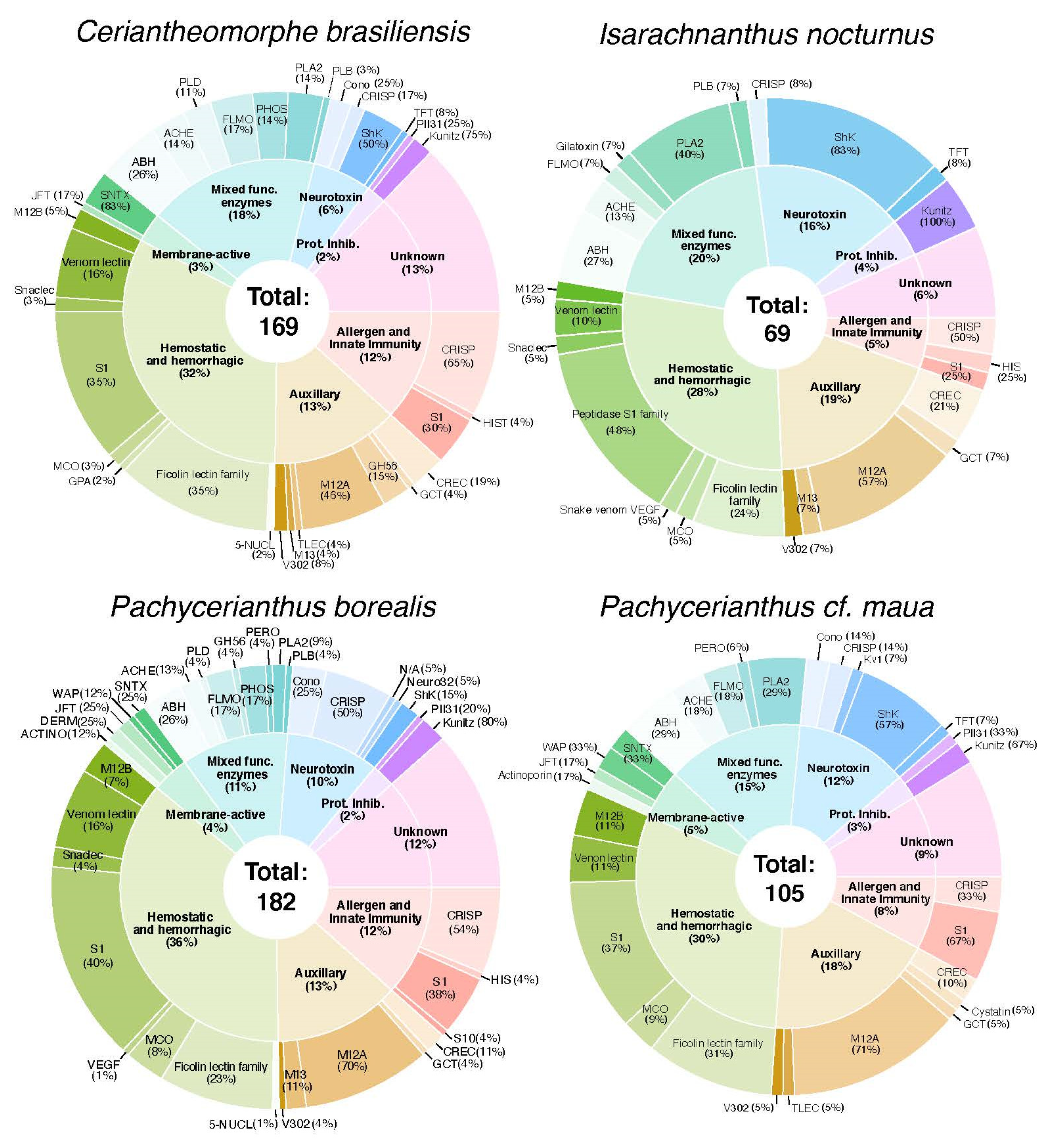 Marinedrugs 18 00413 g002