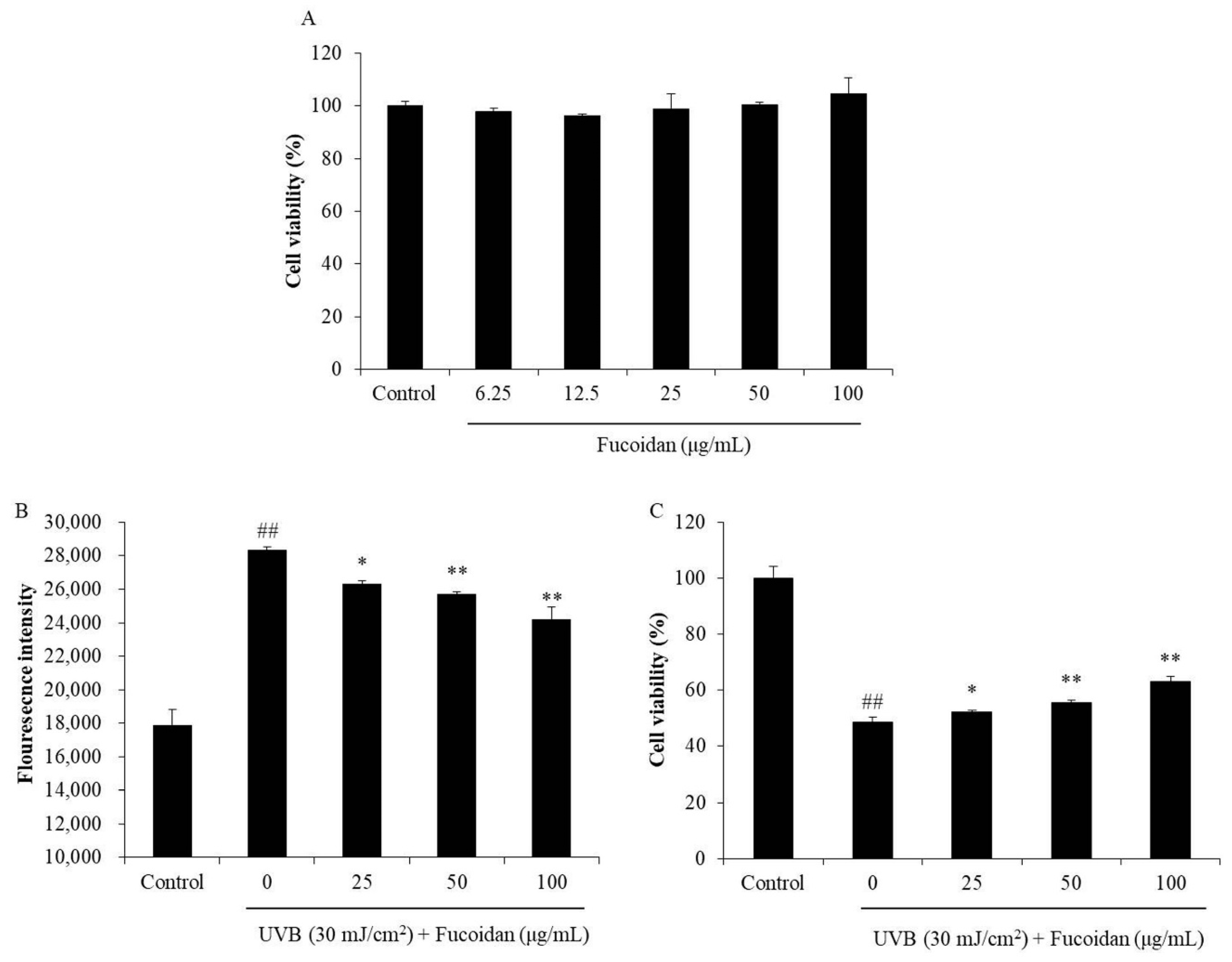 Marinedrugs 18 00427 g001 Marinedrugs 18 00427 g001