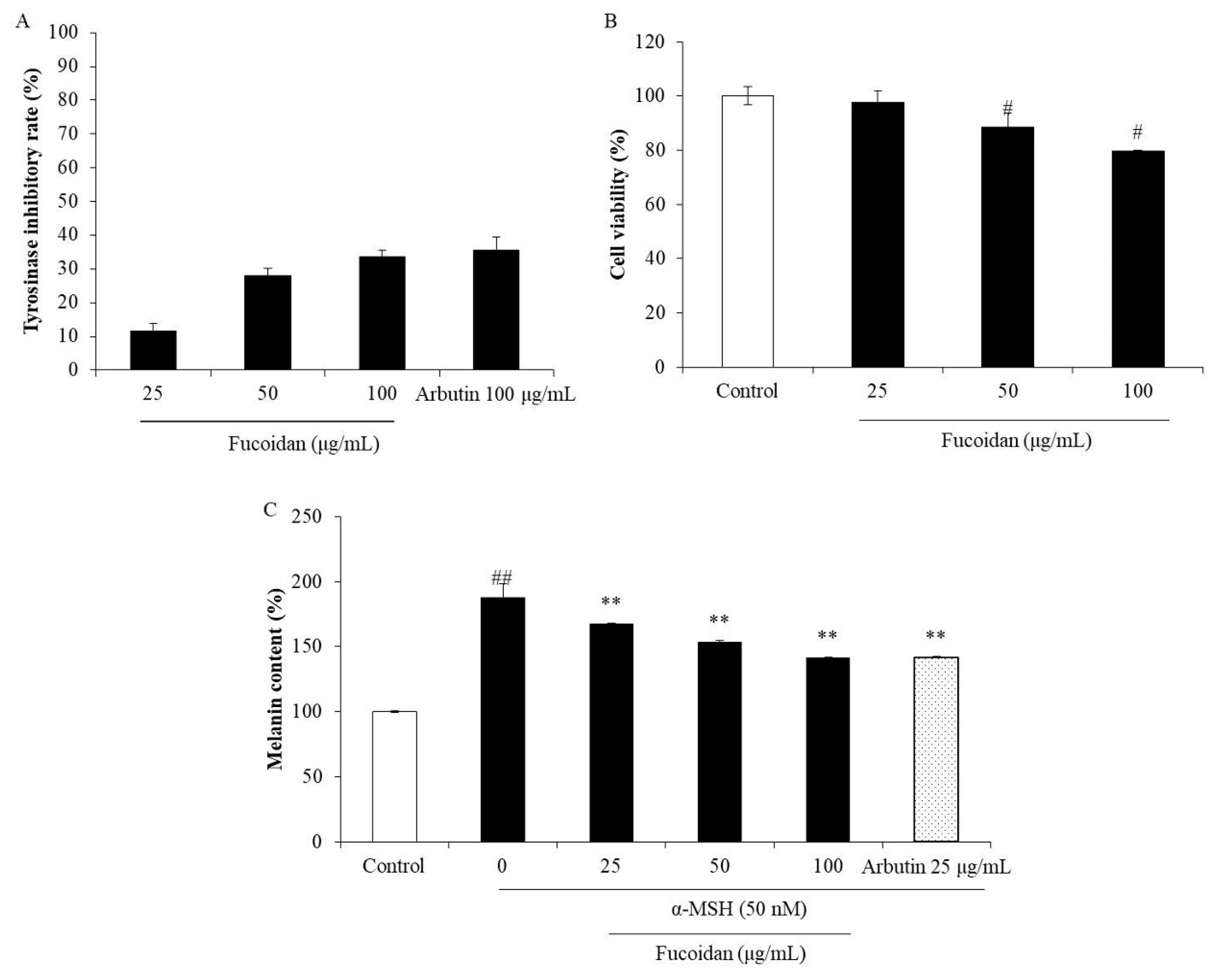 Marinedrugs 18 00427 g004 Marinedrugs 18 00427 g004