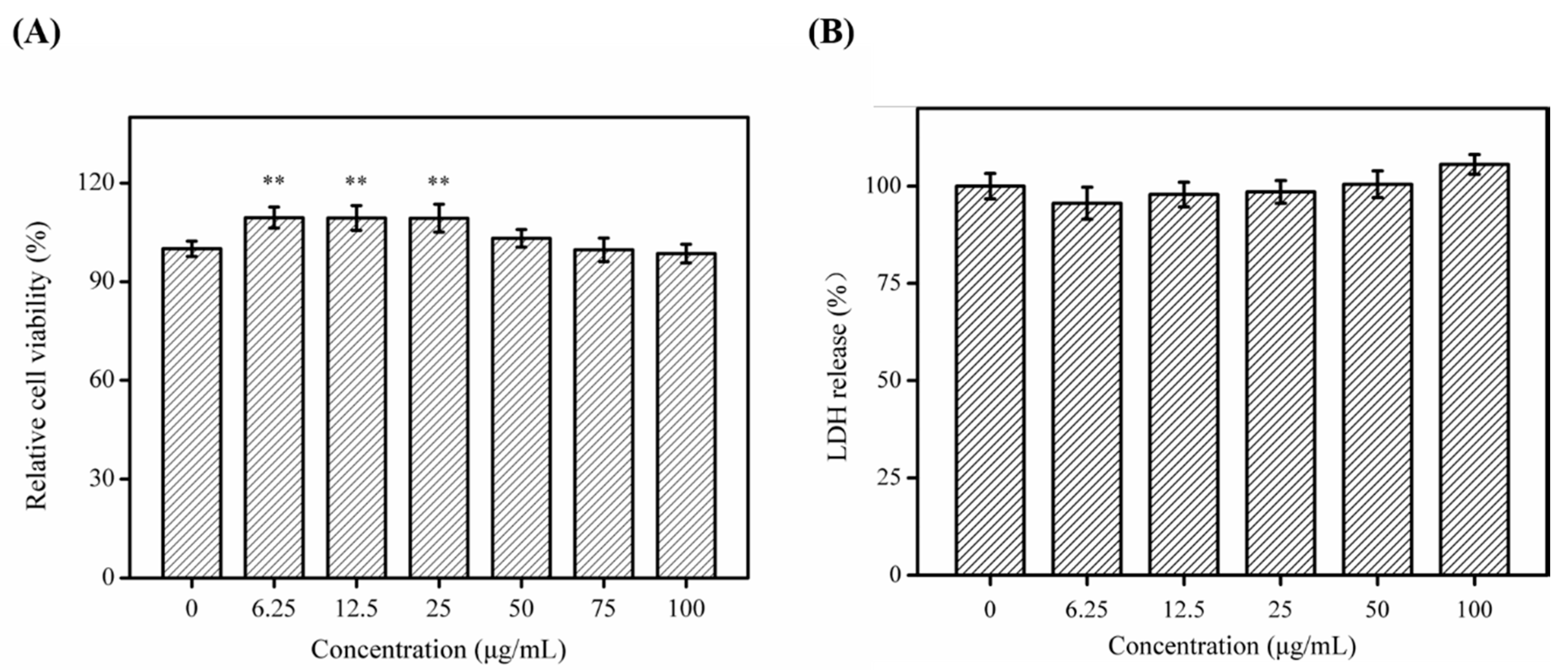 Marinedrugs 18 00430 g007 Marinedrugs 18 00430 g007