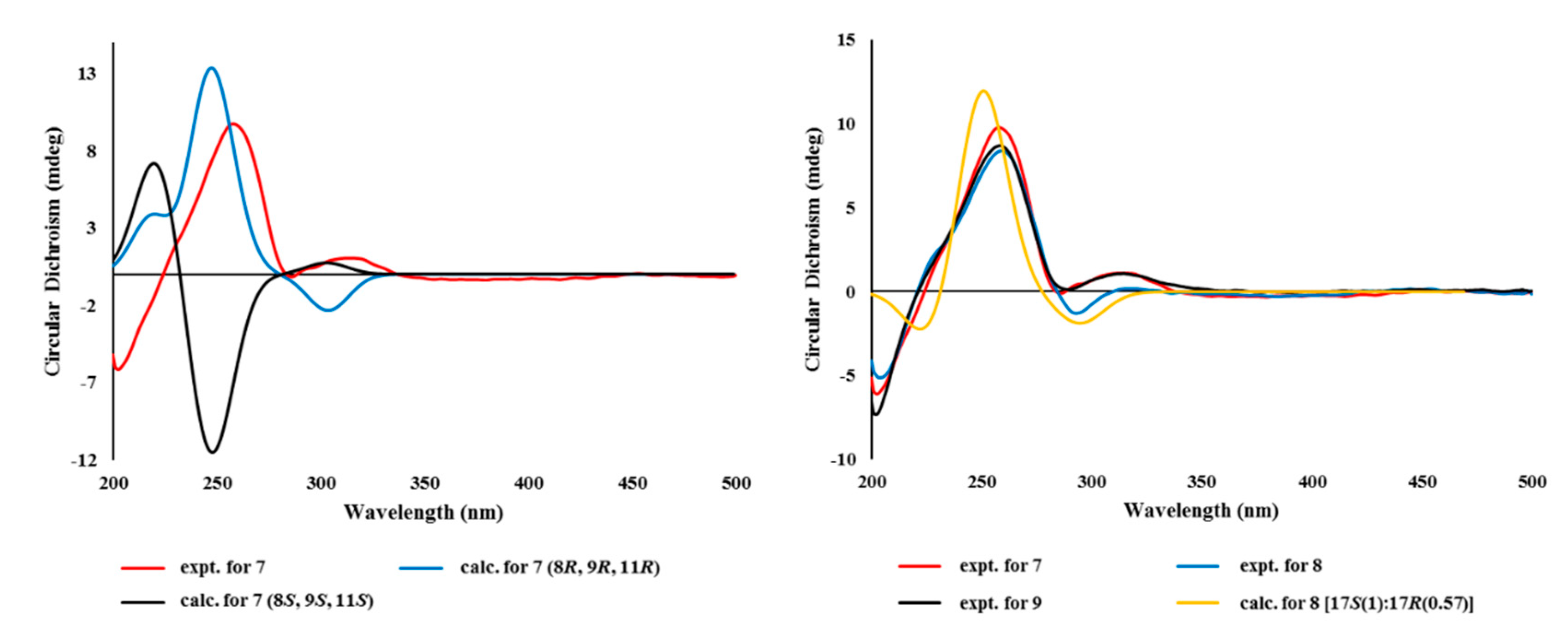 Marinedrugs 18 00436 g008 Marinedrugs 18 00436 g008