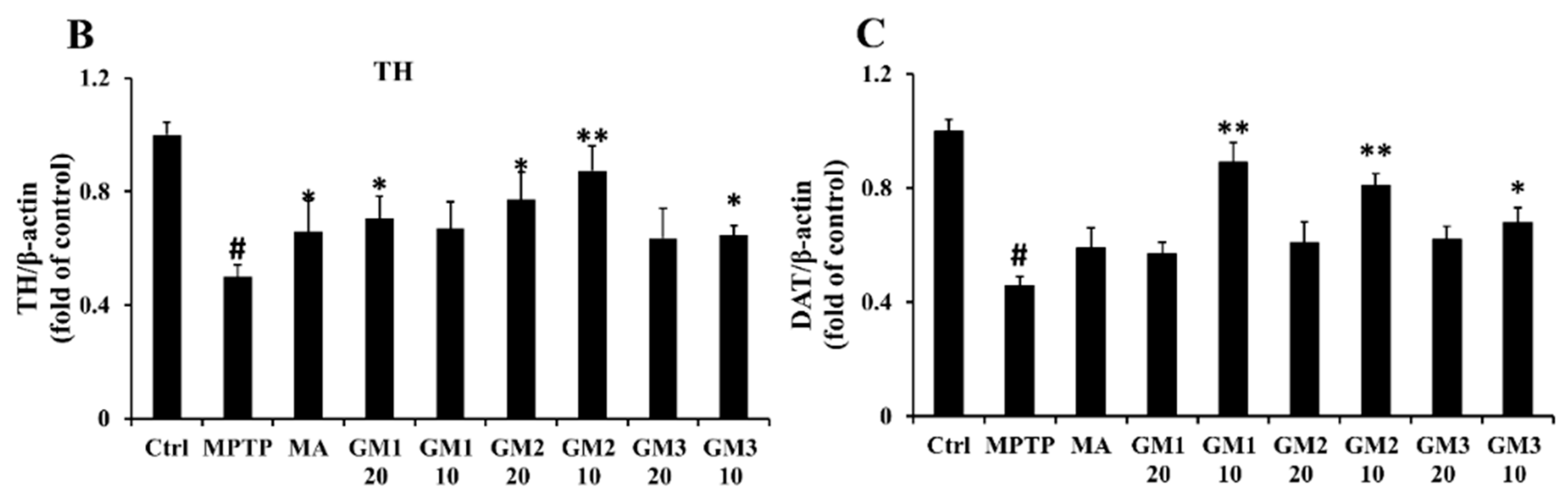 Marinedrugs 18 00438 g005b
