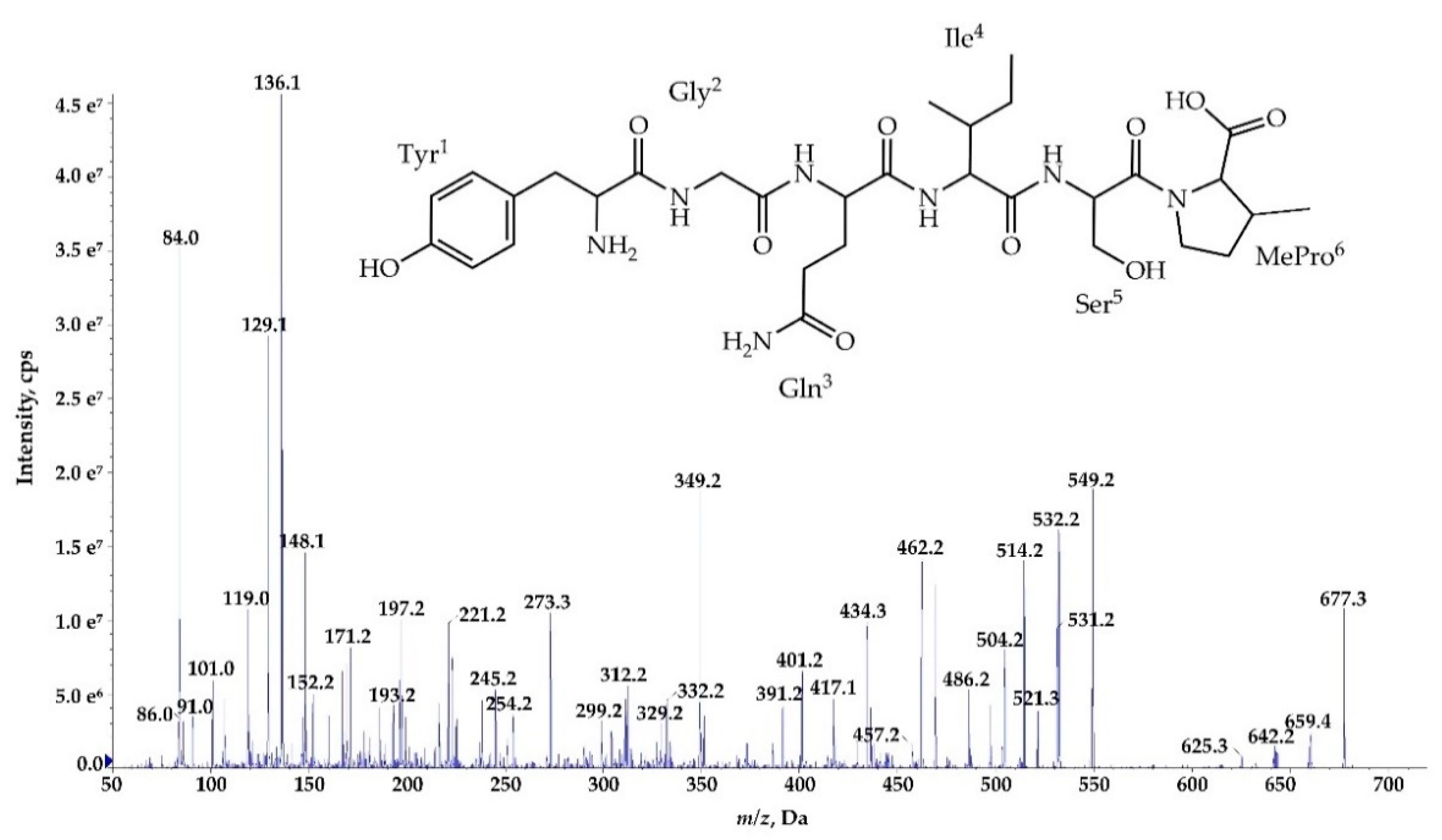 Marinedrugs 18 00442 g008