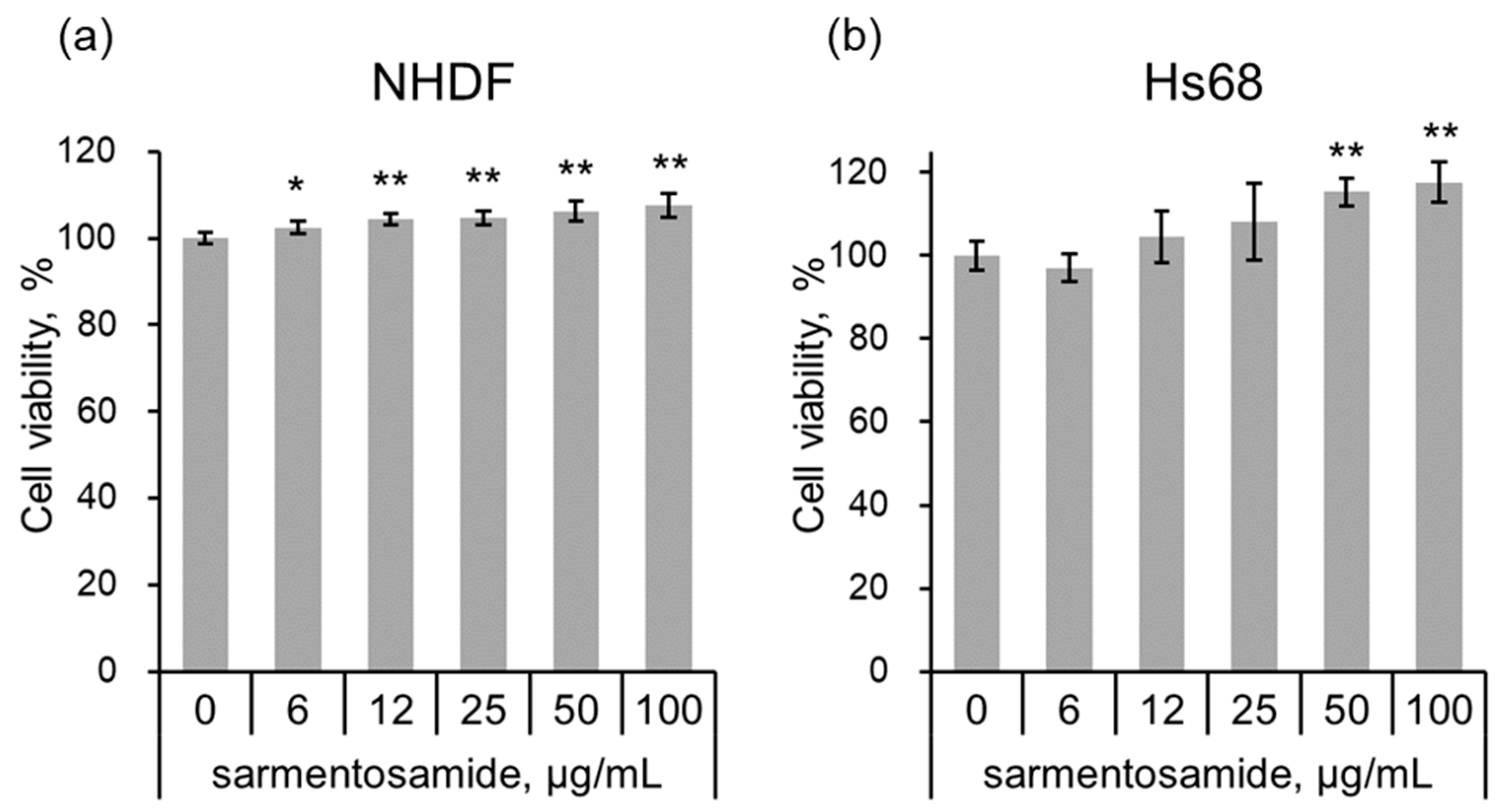 Marinedrugs 18 00463 g002