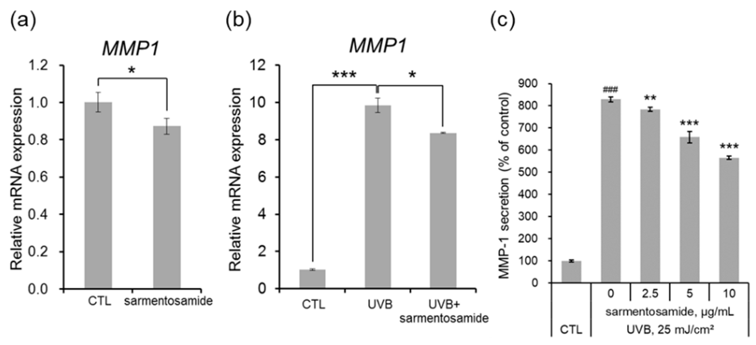 Marinedrugs 18 00463 g003