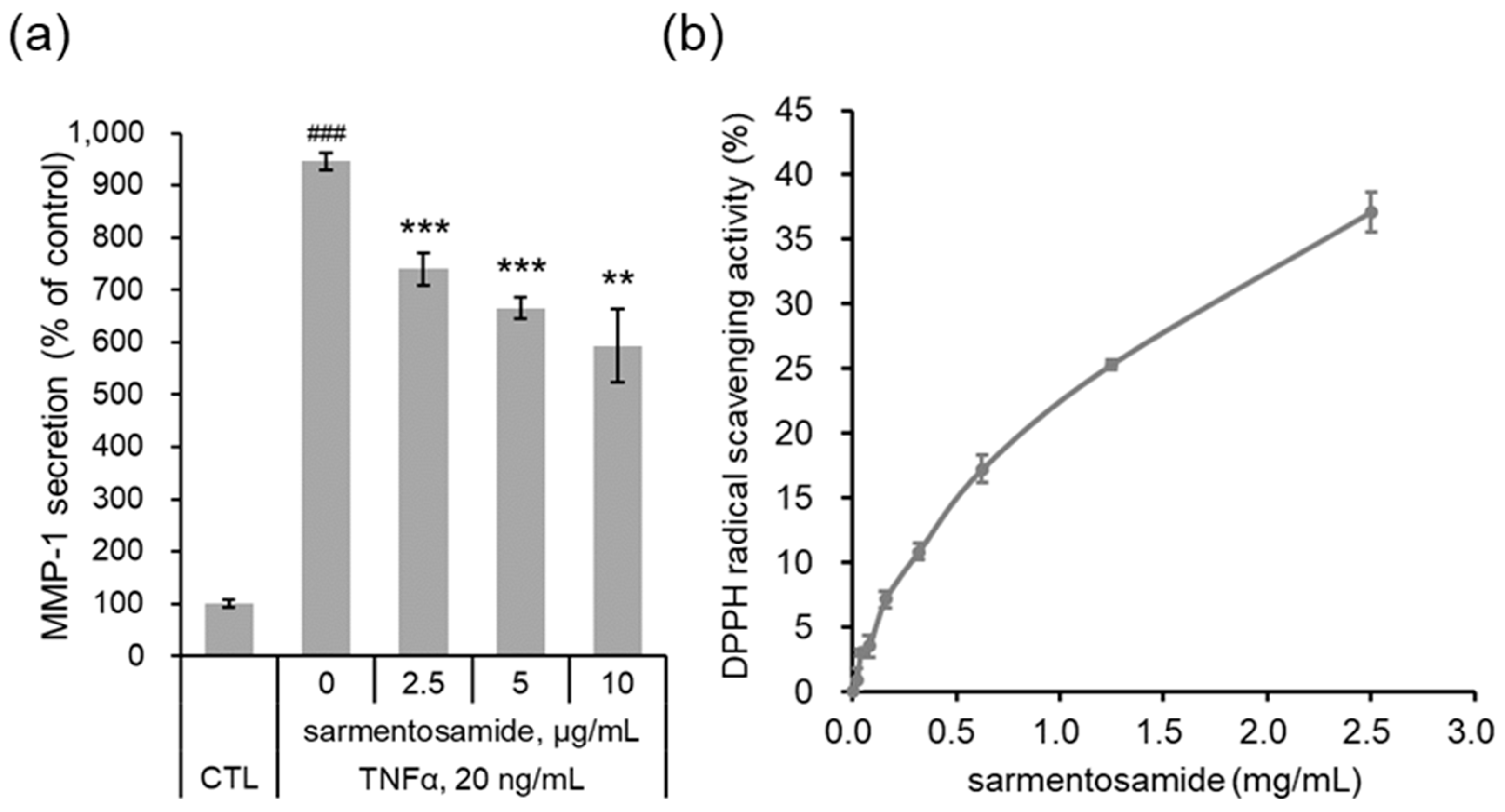 Marinedrugs 18 00463 g005