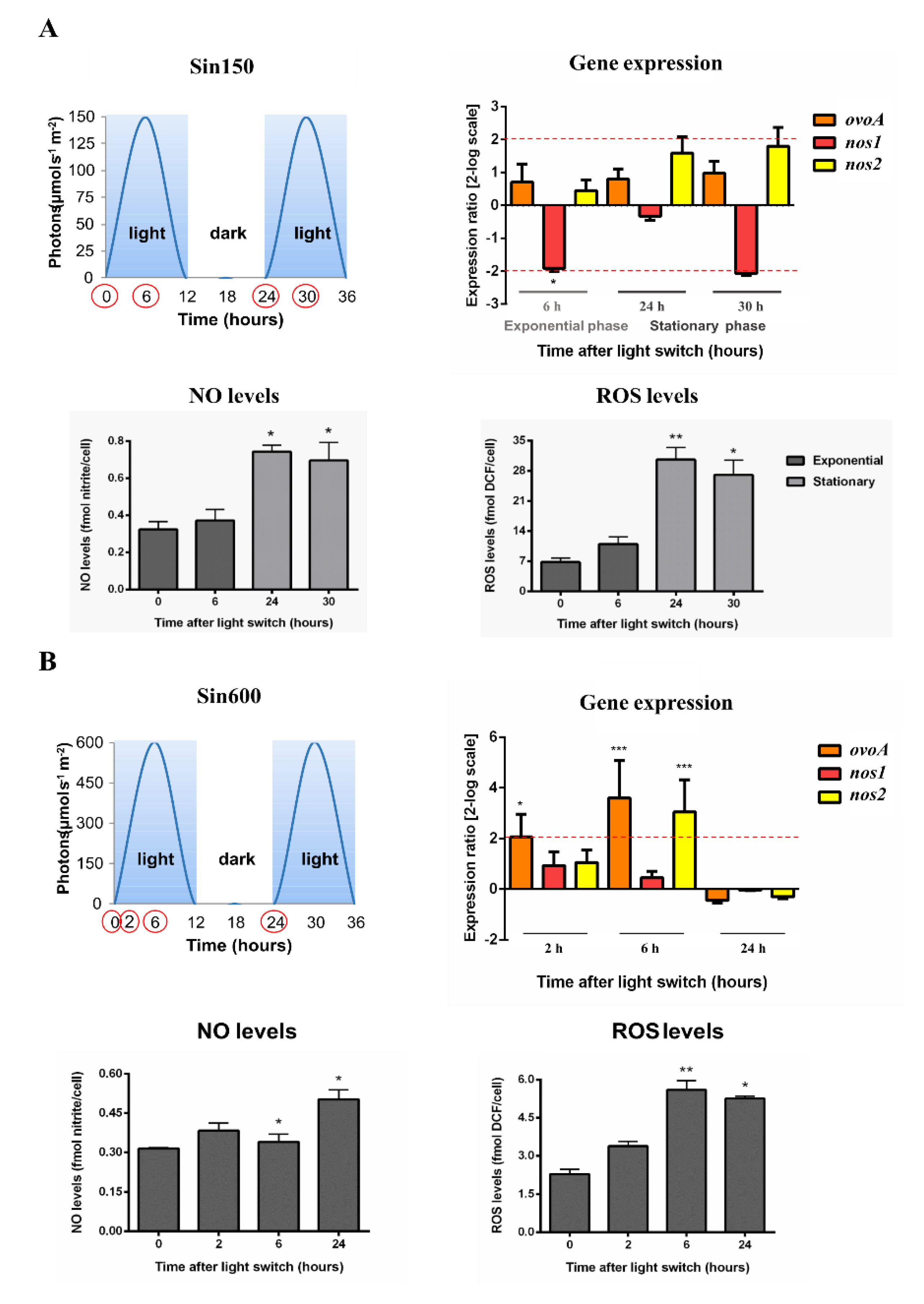 Marinedrugs 18 00477 g001 Marinedrugs 18 00477 g001